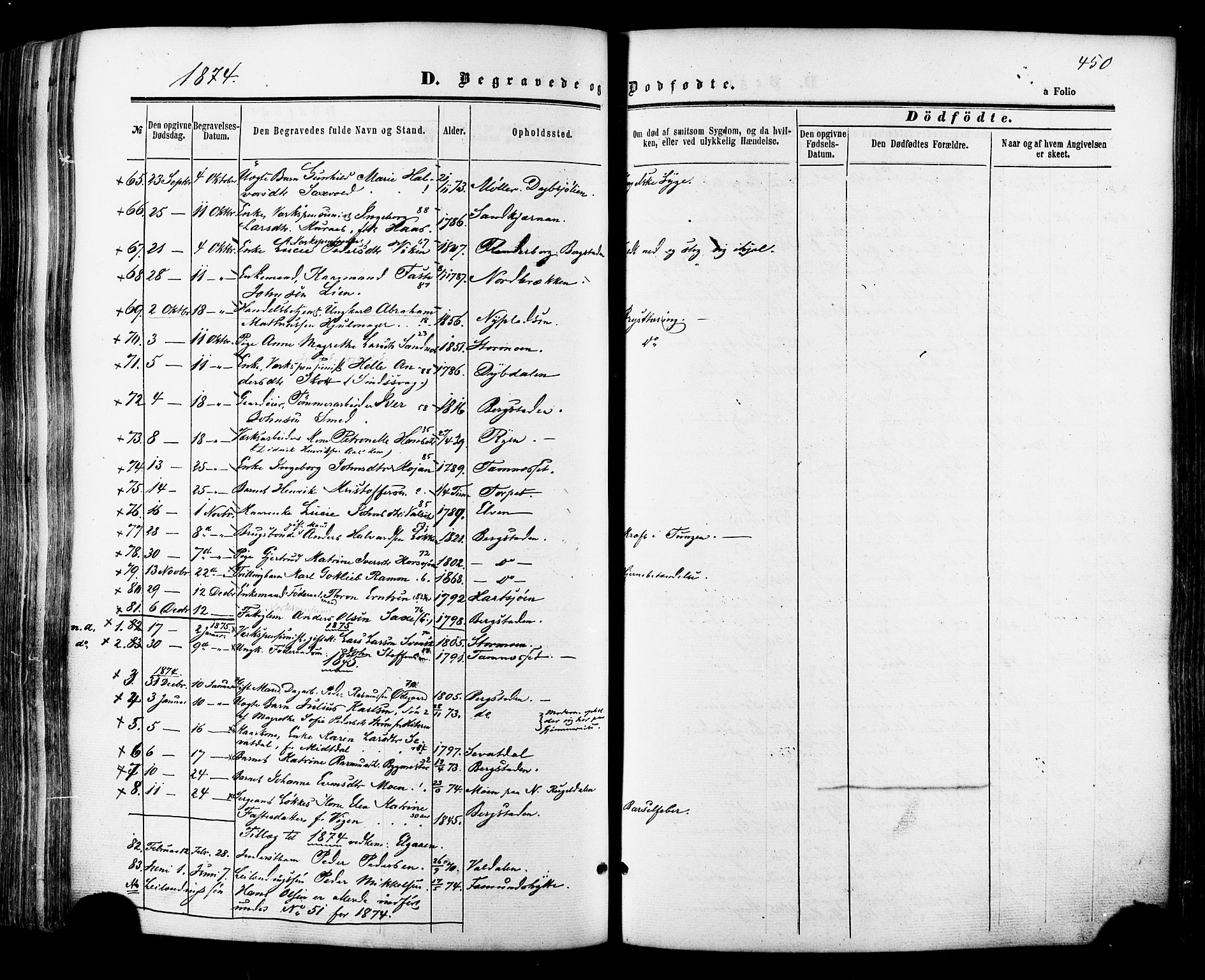 Ministerialprotokoller, klokkerbøker og fødselsregistre - Sør-Trøndelag, SAT/A-1456/681/L0932: Parish register (official) no. 681A10, 1860-1878, p. 450