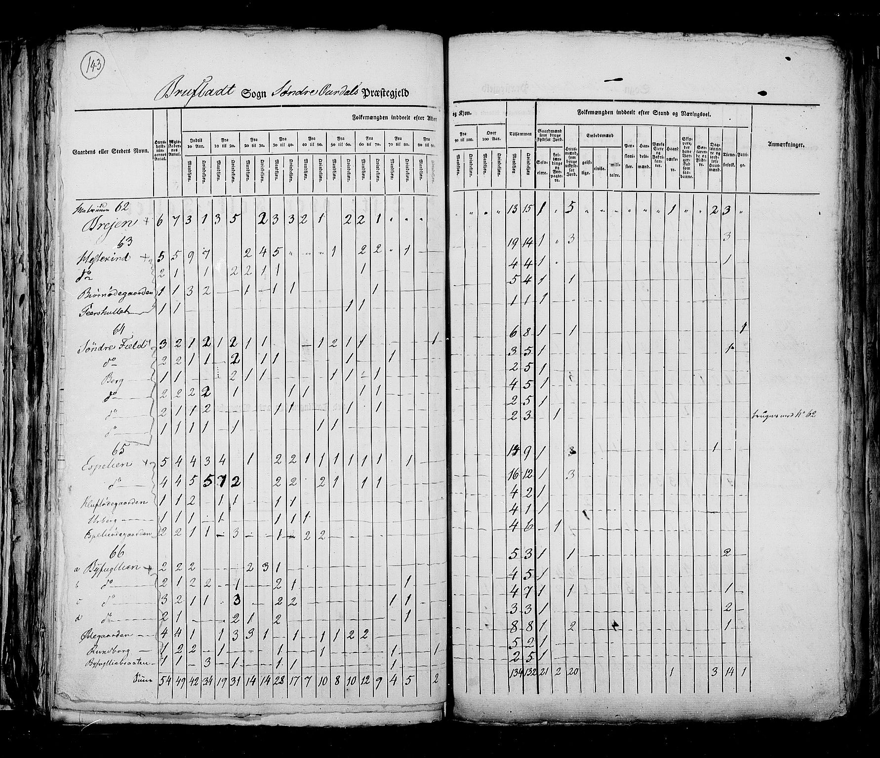 RA, Census 1825, vol. 6: Kristians amt, 1825, p. 143