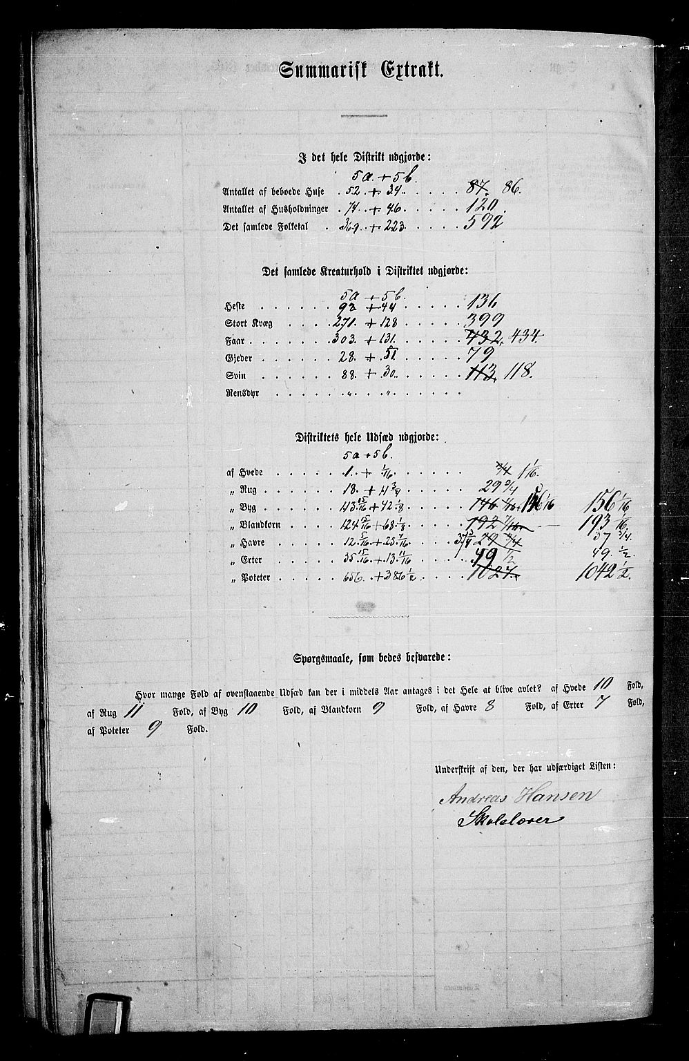 RA, 1865 census for Nes, 1865, p. 131