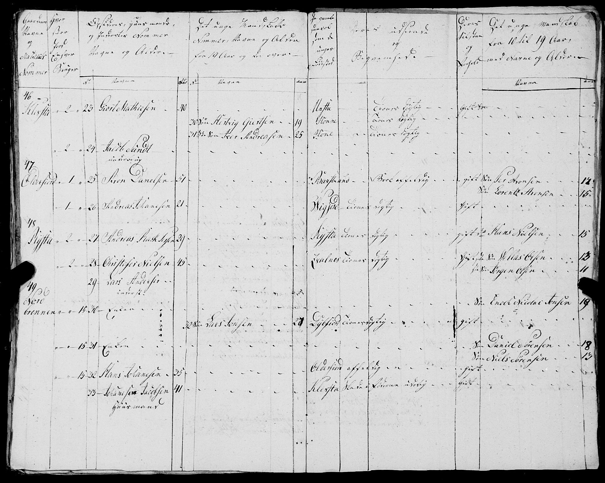 Fylkesmannen i Nordland, AV/SAT-A-0499/1.1/R/Ra/L0025: --, 1806-1836, p. 337