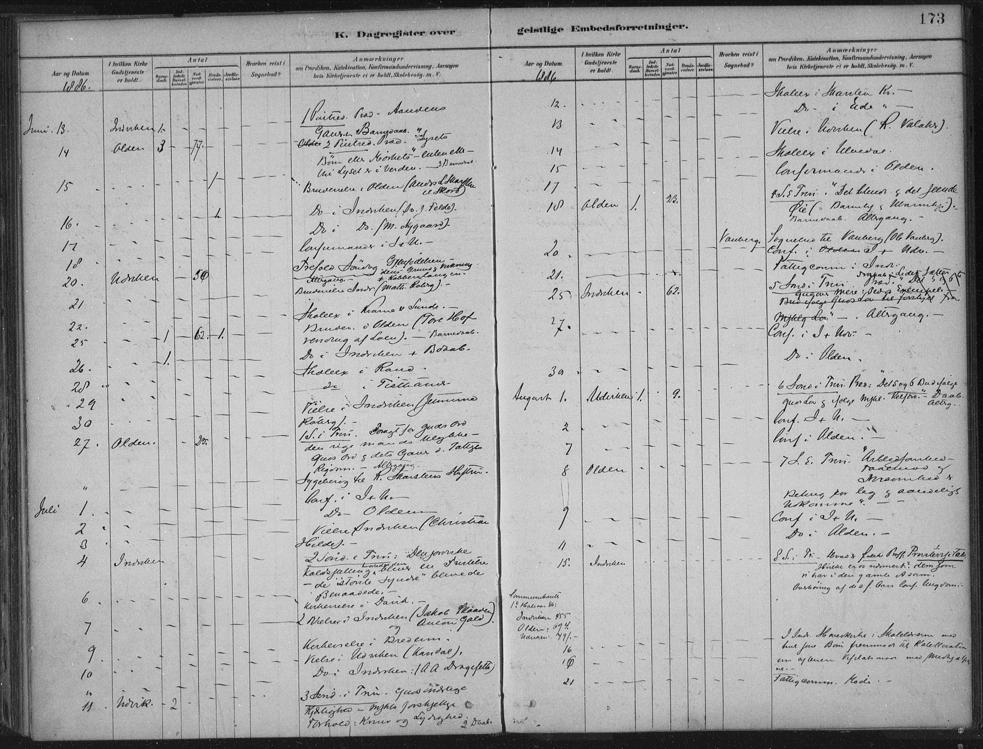 Innvik sokneprestembete, AV/SAB-A-80501: Parish register (official) no. B  1, 1879-1902, p. 173