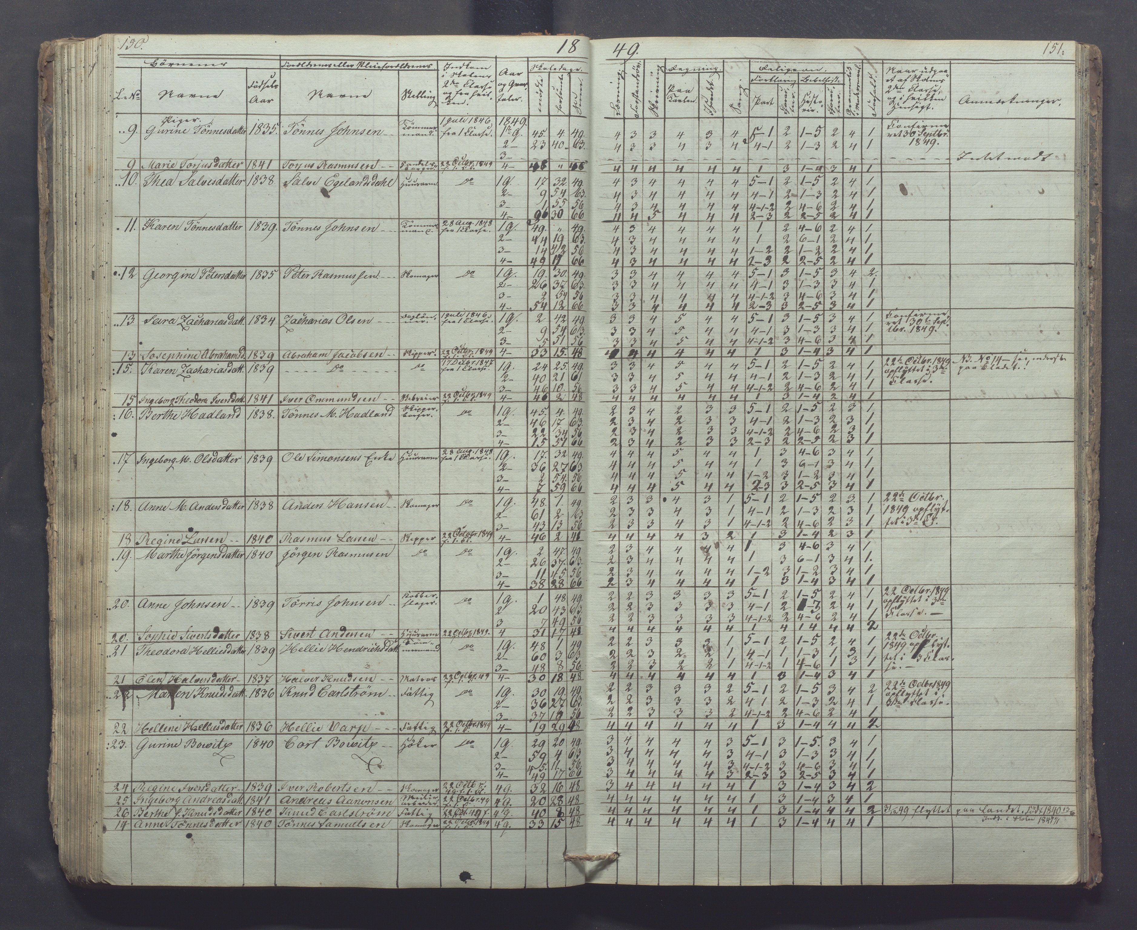 Egersund kommune (Ladested) - Egersund almueskole/folkeskole, IKAR/K-100521/H/L0002: Skoleprotokoll - Faste Almueskole, 2. klasse, 1844-1852, p. 150-151