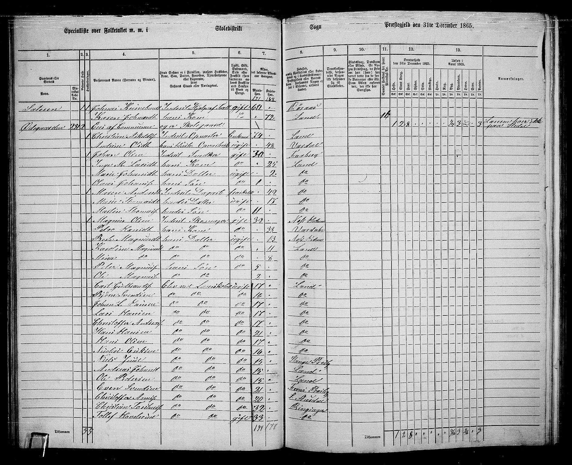 RA, 1865 census for Land, 1865, p. 267