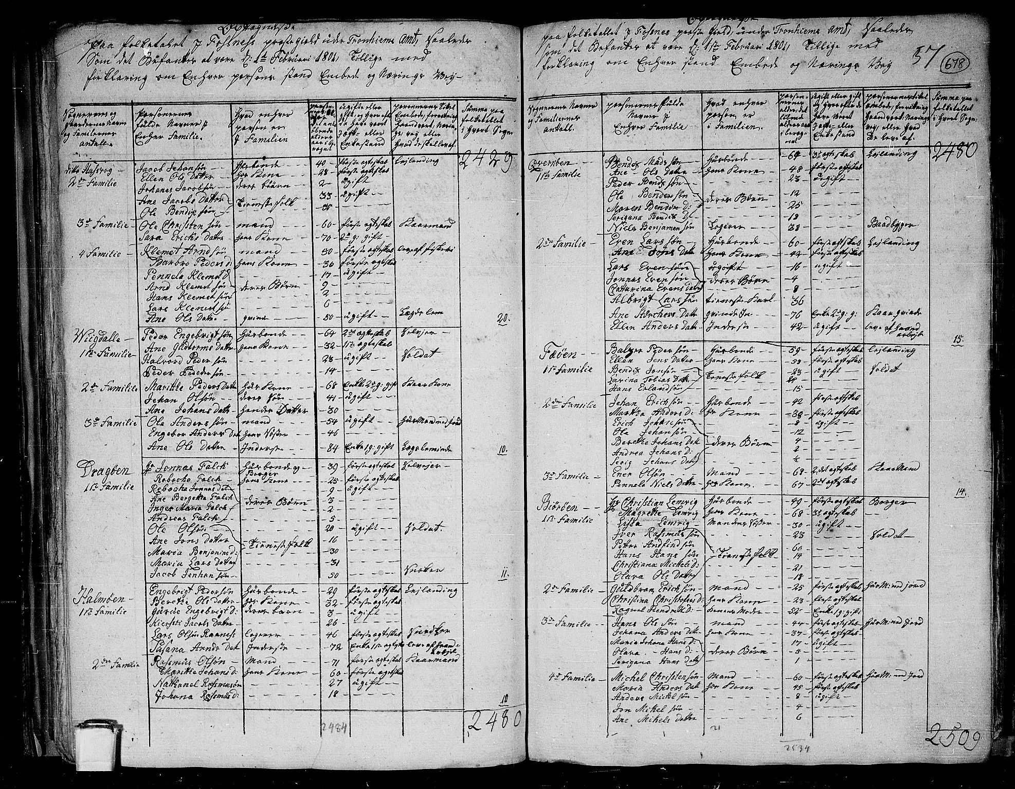 RA, 1801 census for 1748P Fosnes, 1801, p. 677b-678a