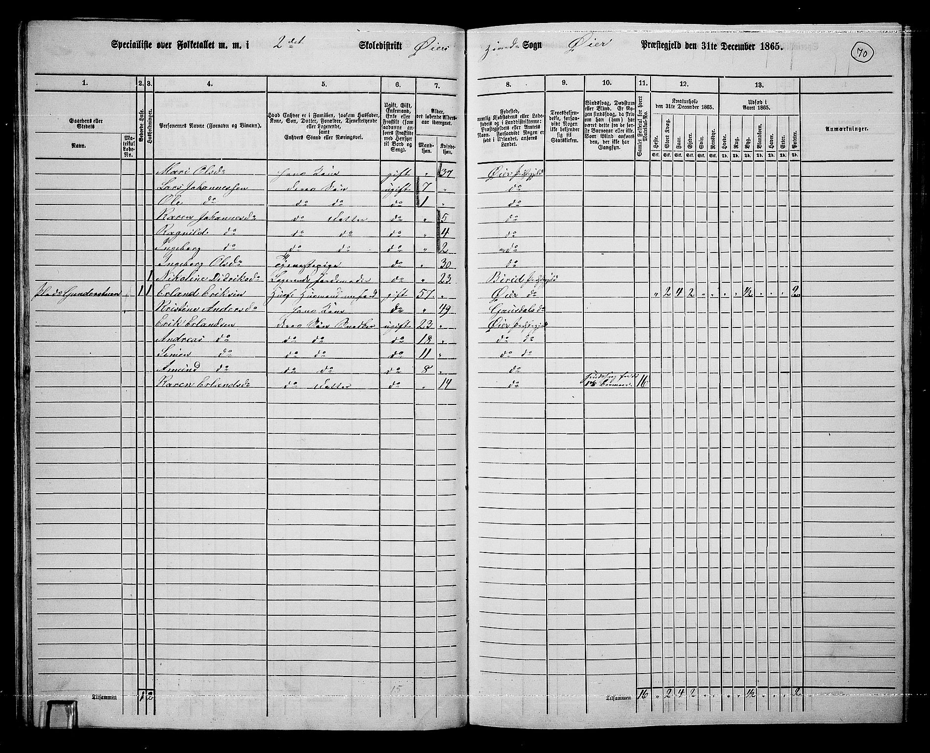 RA, 1865 census for Øyer, 1865, p. 65