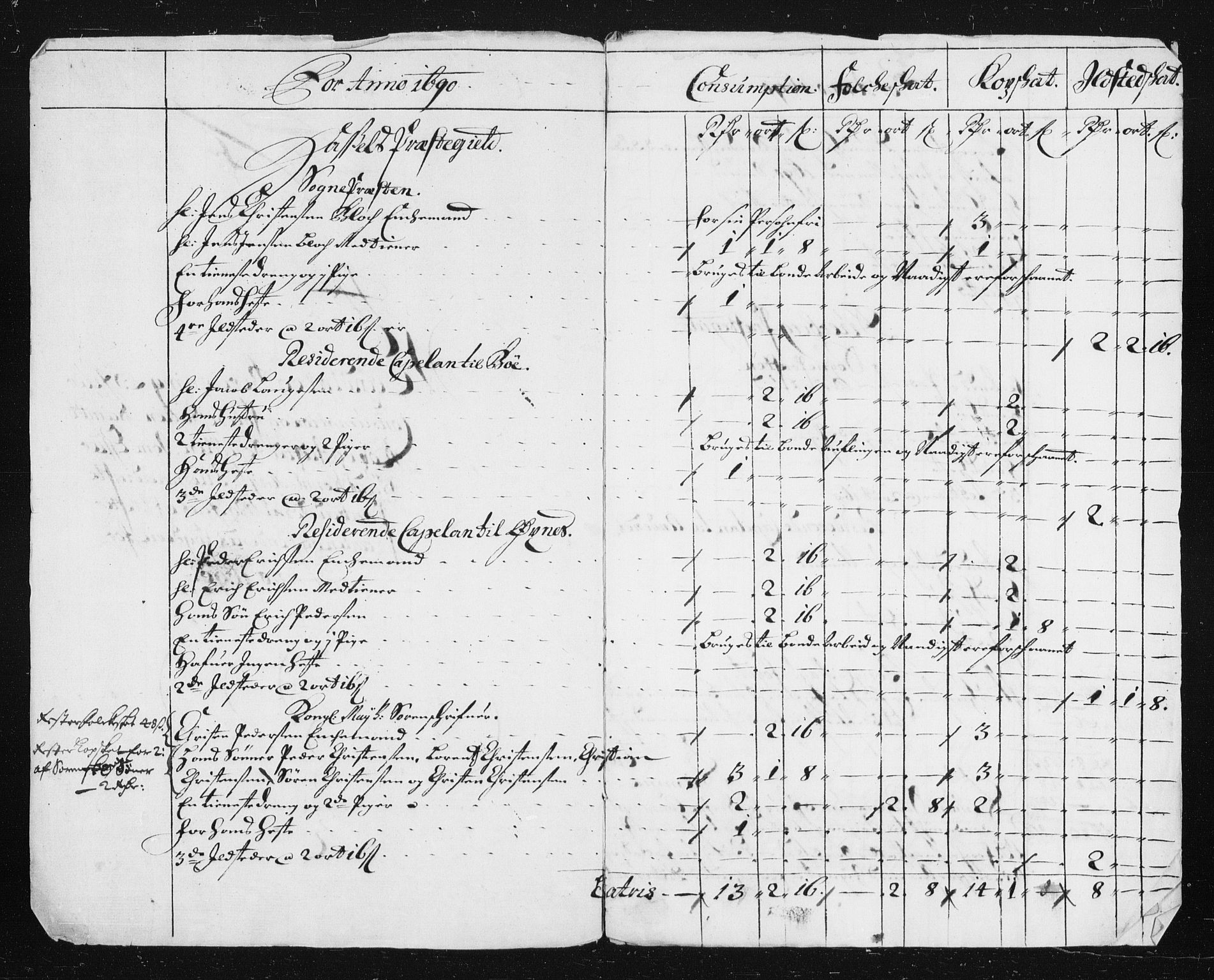 Rentekammeret inntil 1814, Reviderte regnskaper, Stiftamtstueregnskaper, Trondheim stiftamt og Nordland amt, AV/RA-EA-6044/R/Rh/L0015: Nordland amt, 1690