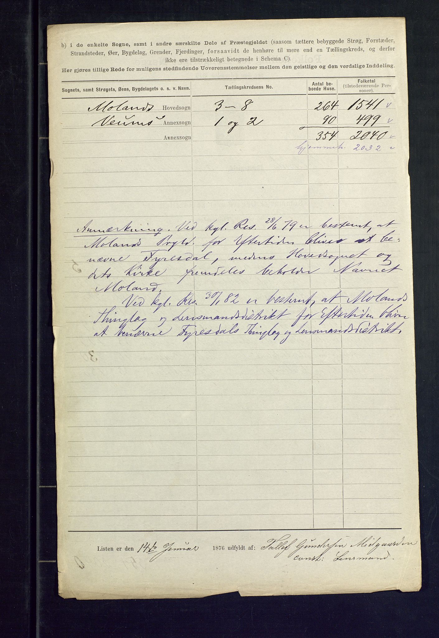 SAKO, 1875 census for 0831P Moland, 1875, p. 35