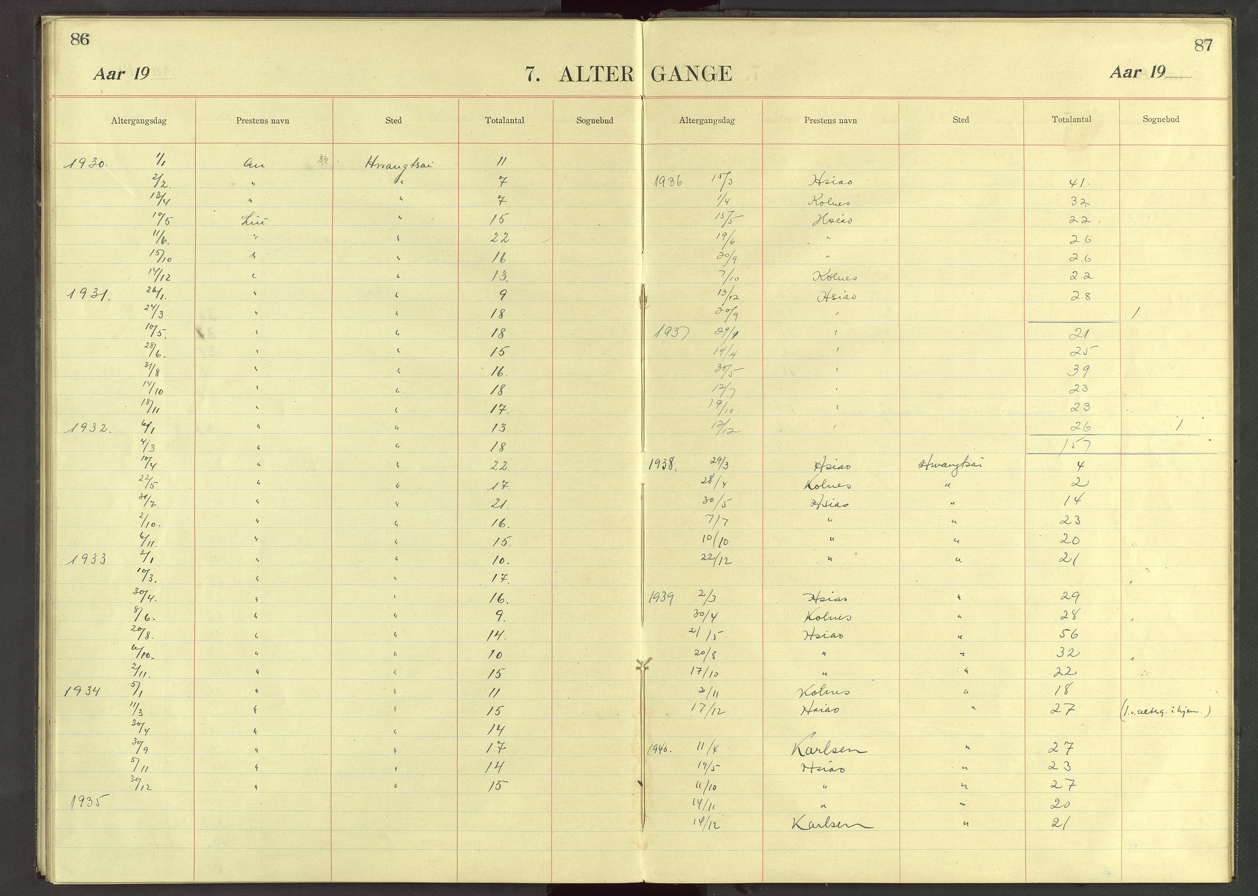 Det Norske Misjonsselskap - utland - Kina (Hunan), VID/MA-A-1065/Dm/L0040: Parish register (official) no. 78, 1909-1948, p. 86-87