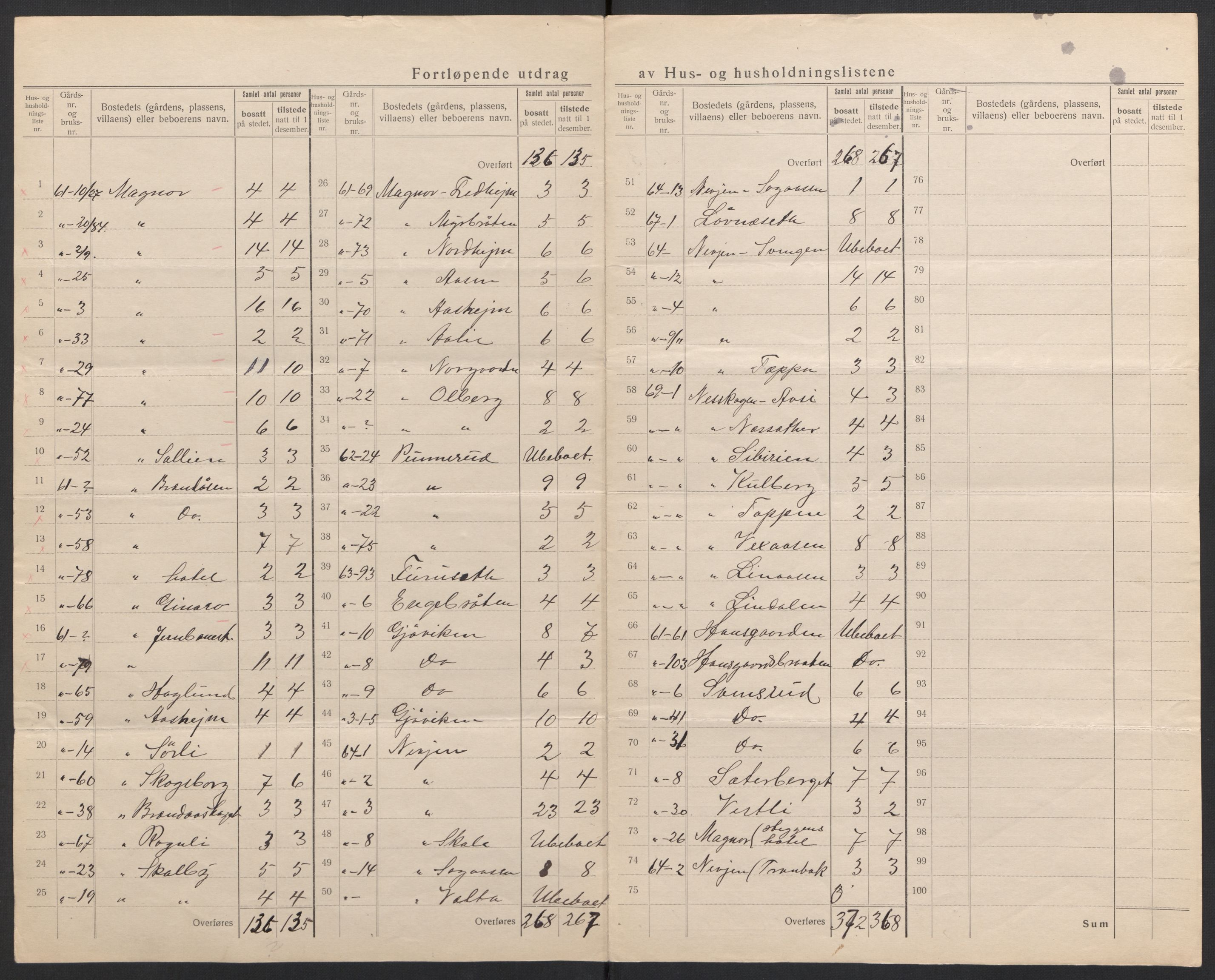 SAH, 1920 census for Eidskog, 1920, p. 56