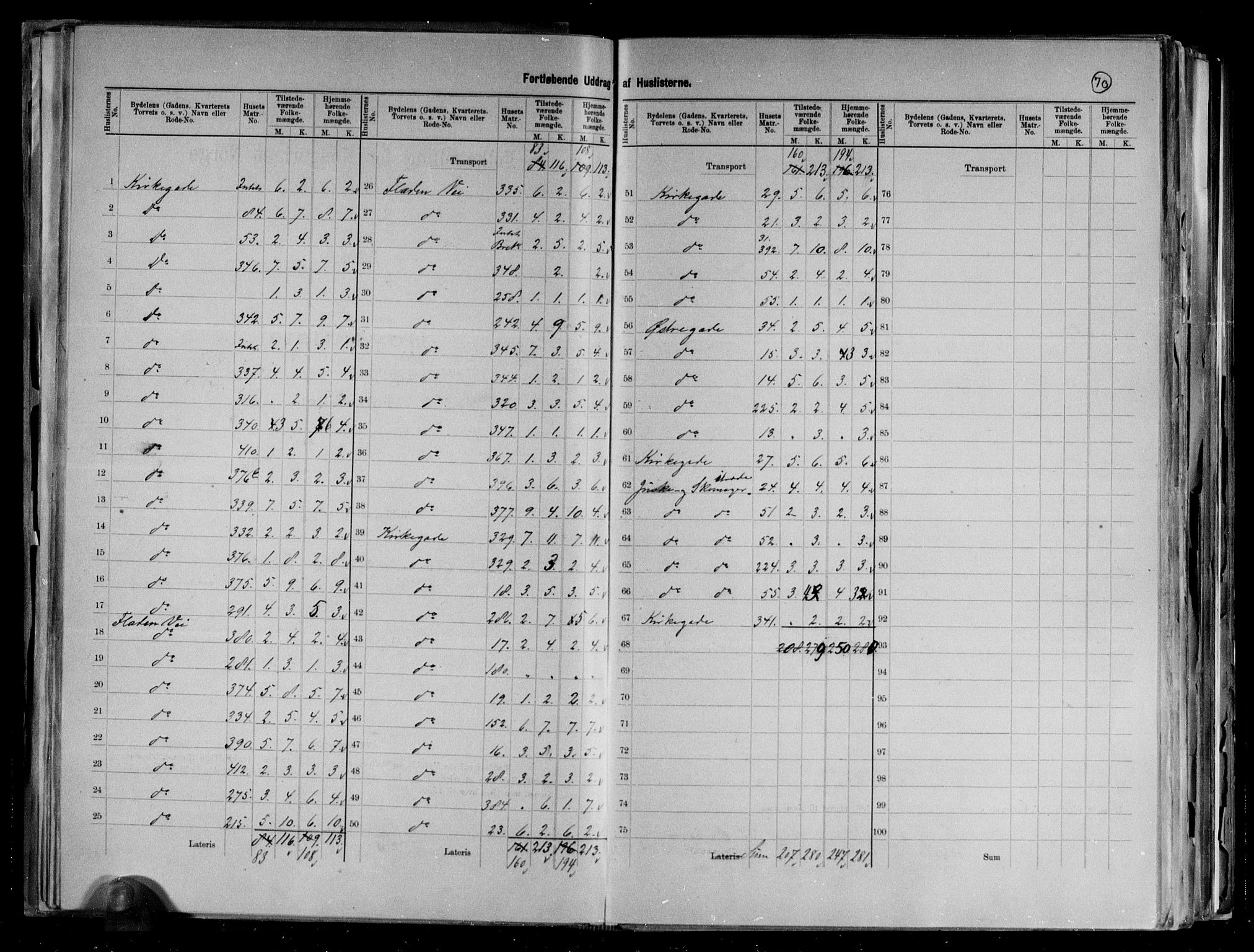 RA, 1891 census for 0904 Grimstad, 1891, p. 10