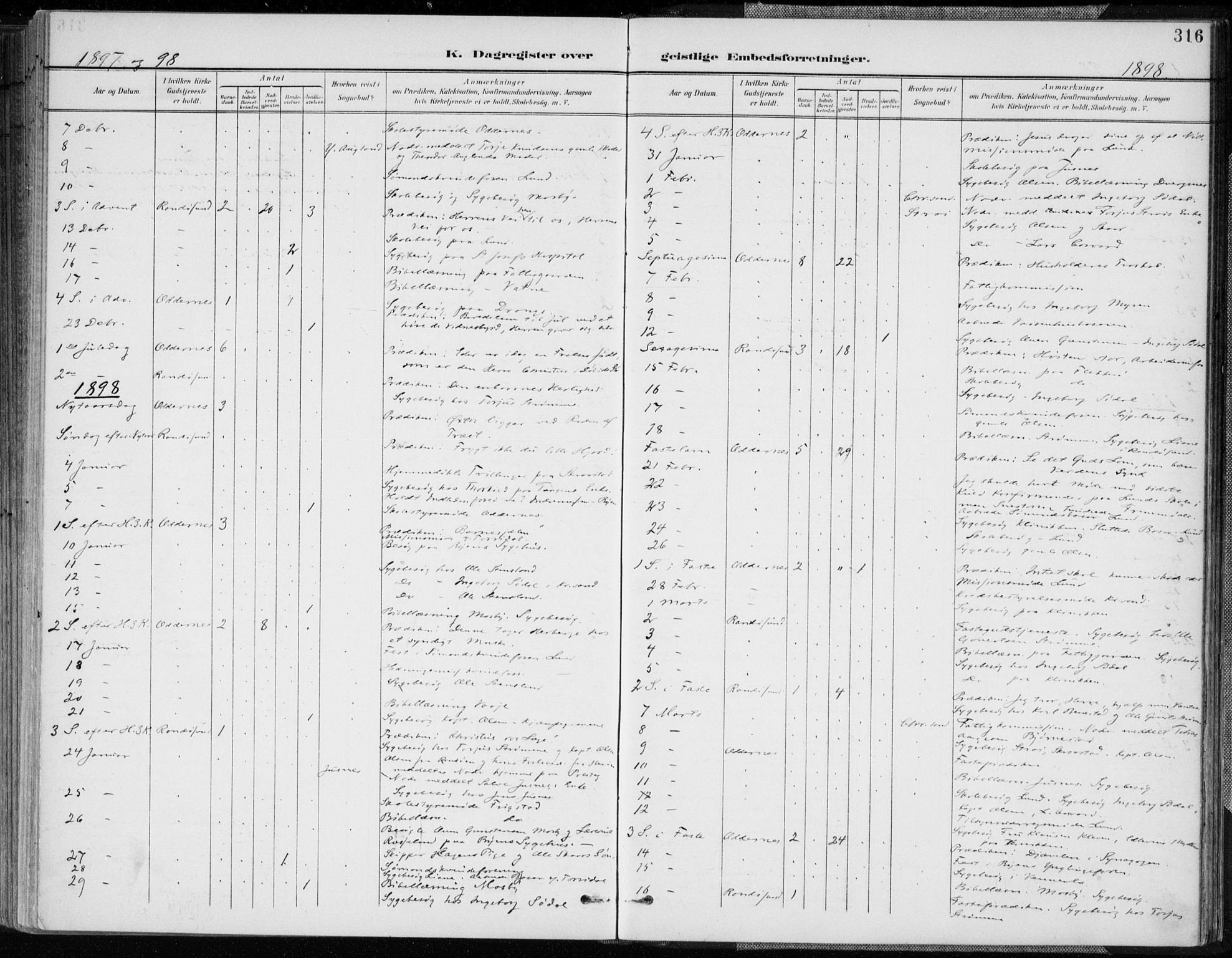 Oddernes sokneprestkontor, AV/SAK-1111-0033/F/Fa/Faa/L0010: Parish register (official) no. A 10, 1897-1911, p. 316