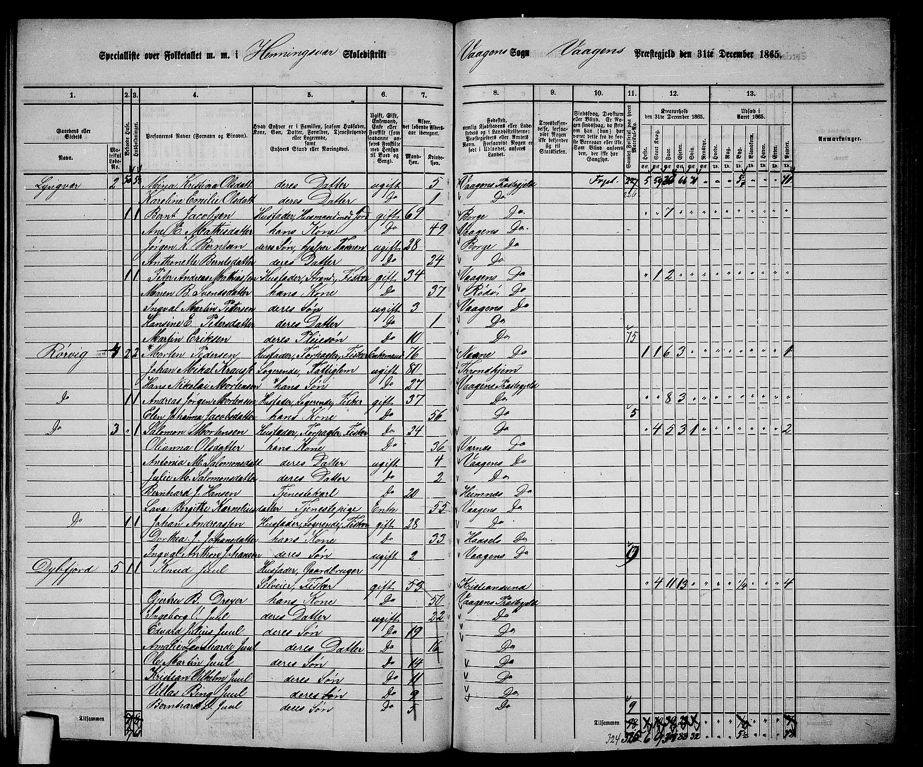 RA, 1865 census for Vågan, 1865, p. 151