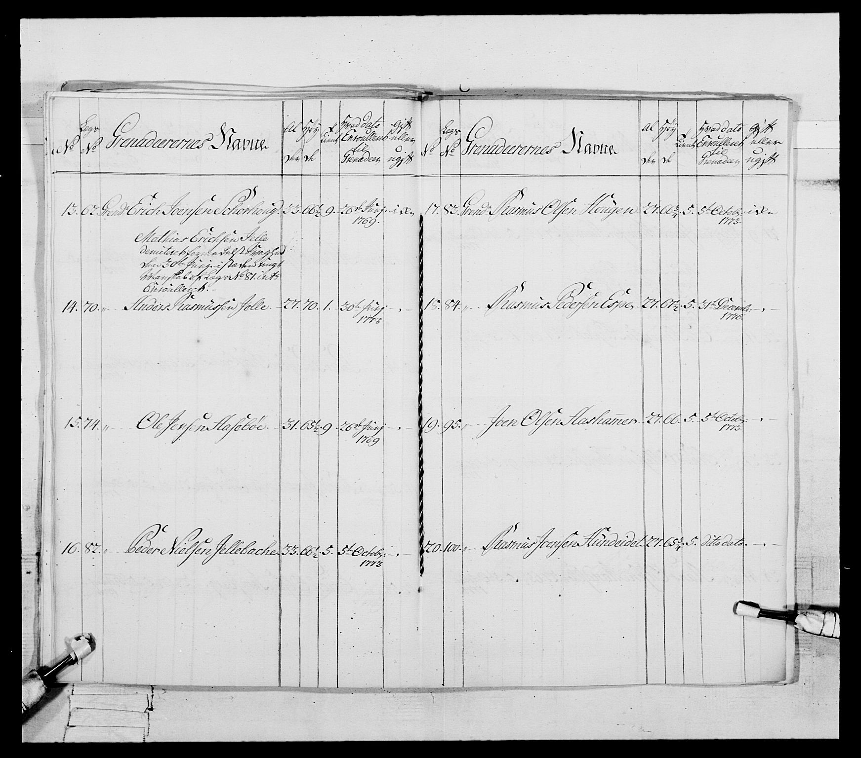 Generalitets- og kommissariatskollegiet, Det kongelige norske kommissariatskollegium, AV/RA-EA-5420/E/Eh/L0090: 1. Bergenhusiske nasjonale infanteriregiment, 1774-1780, p. 352