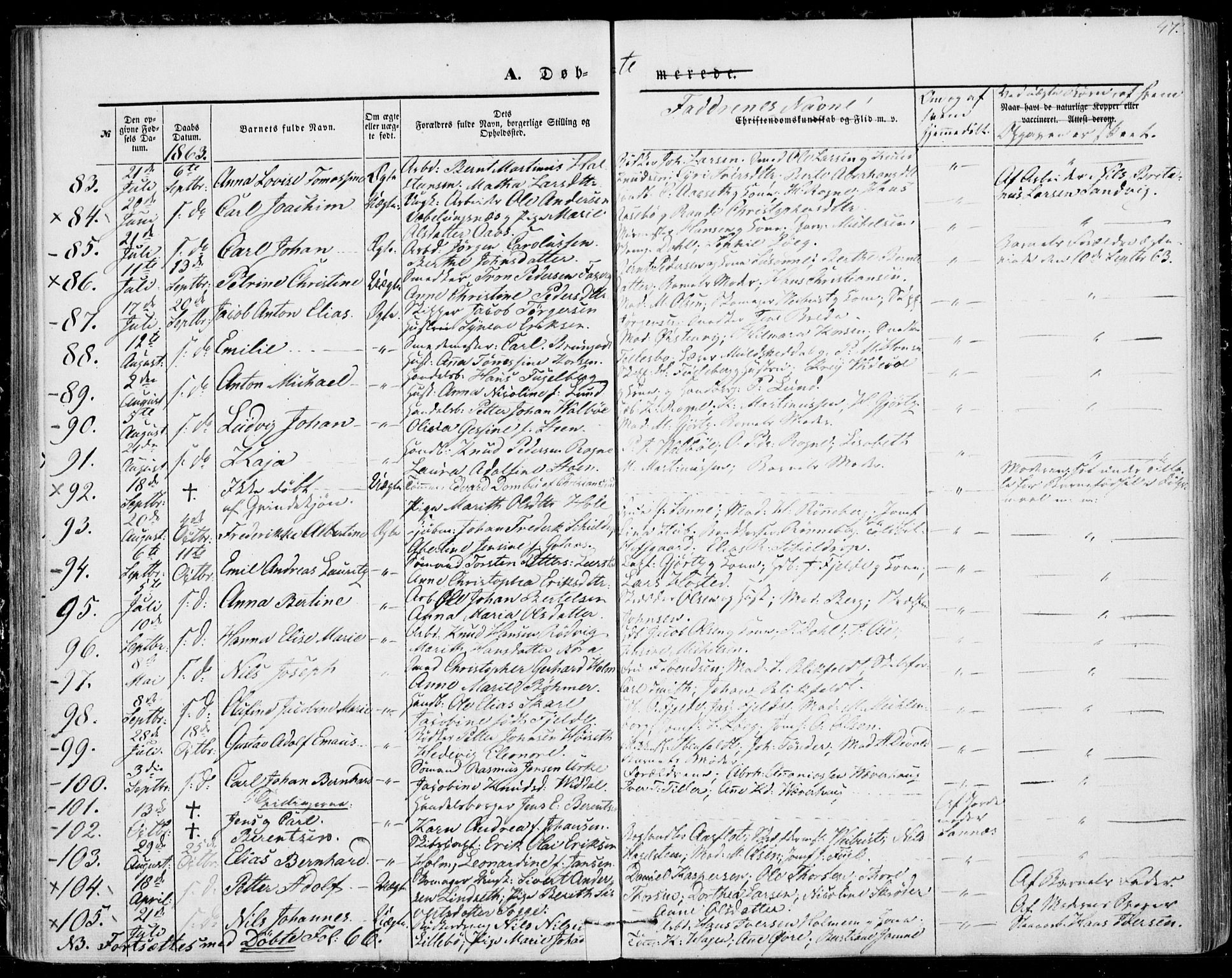 Ministerialprotokoller, klokkerbøker og fødselsregistre - Møre og Romsdal, AV/SAT-A-1454/529/L0451: Parish register (official) no. 529A01, 1855-1863, p. 47