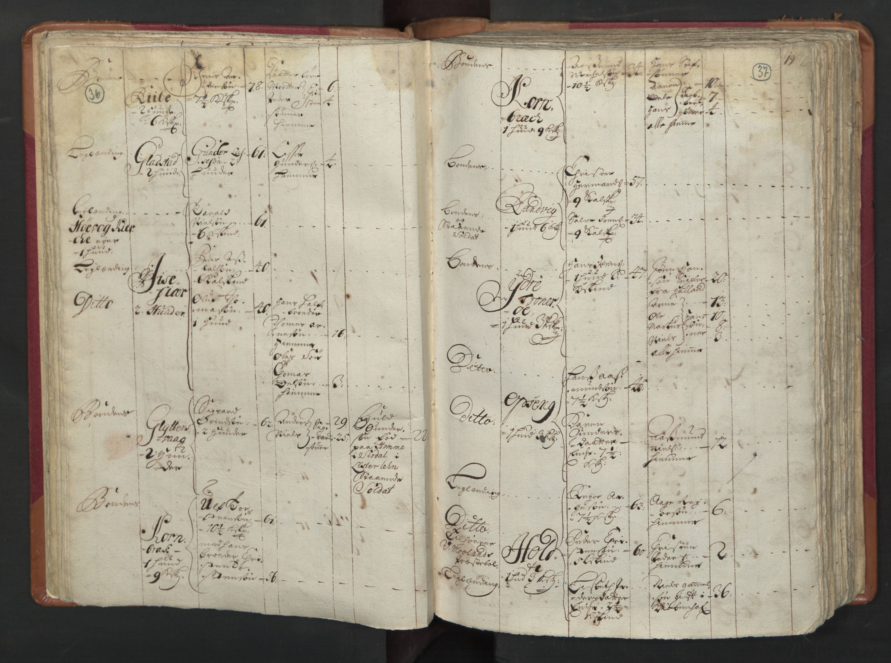 RA, Census (manntall) 1701, no. 3: Nedenes fogderi, 1701, p. 36-37