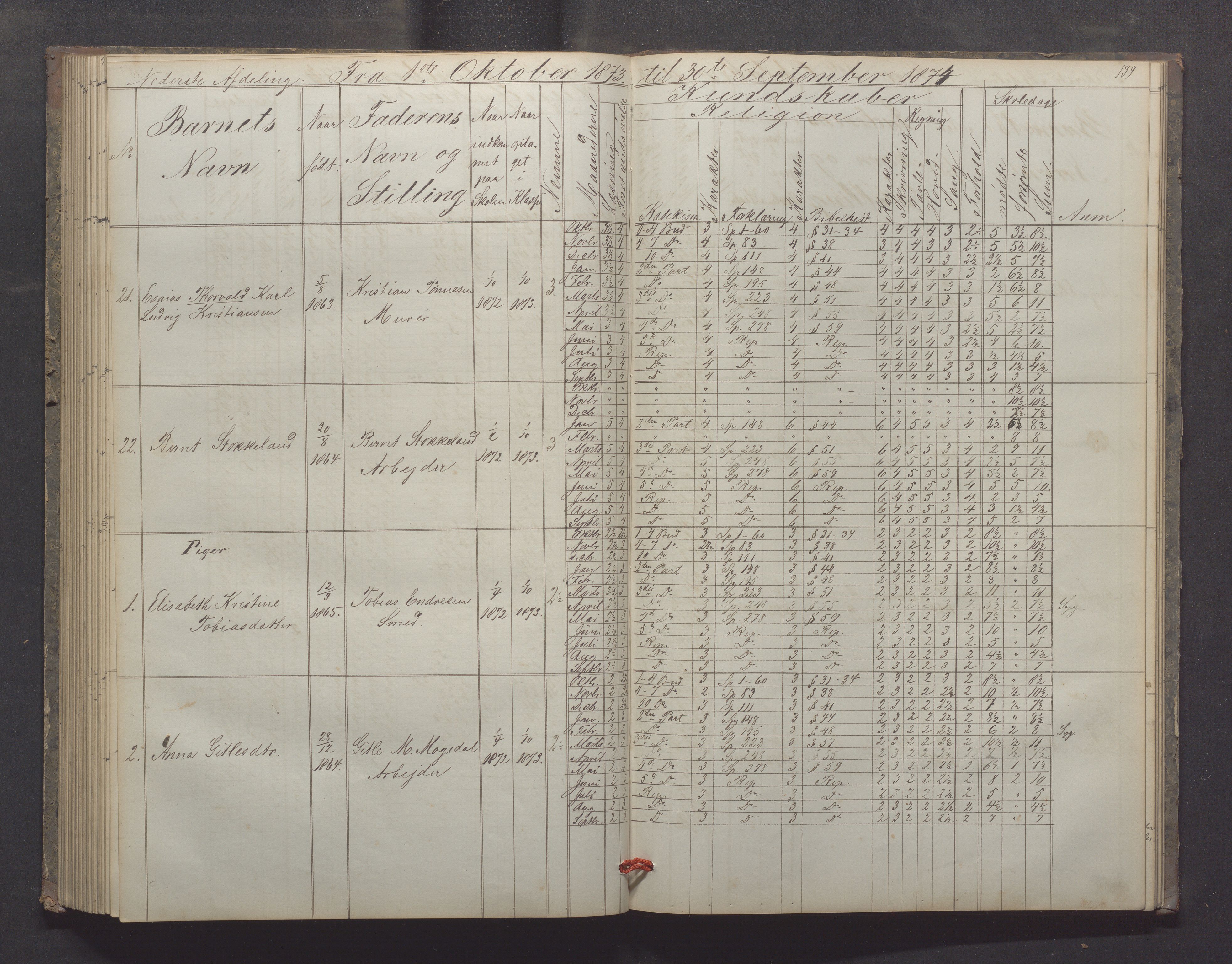 Egersund kommune (Ladested) - Egersund almueskole/folkeskole, IKAR/K-100521/H/L0012: Skoleprotokoll - Almueskolen, 3. klasse, 1867-1876, p. 139