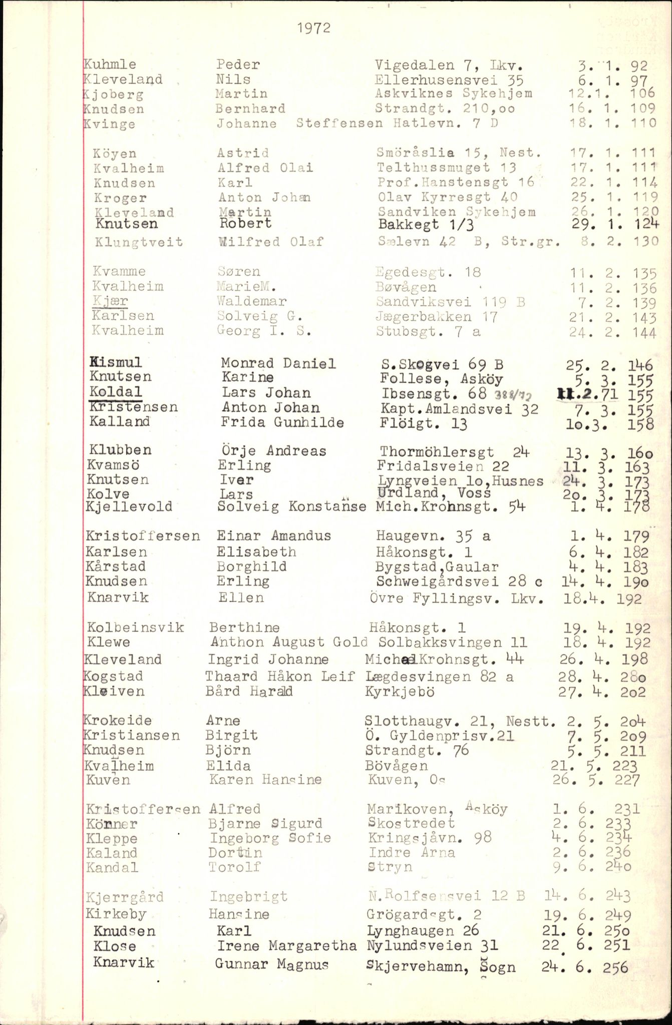 Byfogd og Byskriver i Bergen, SAB/A-3401/06/06Nb/L0009: Register til dødsfalljournaler, 1970-1972, p. 72