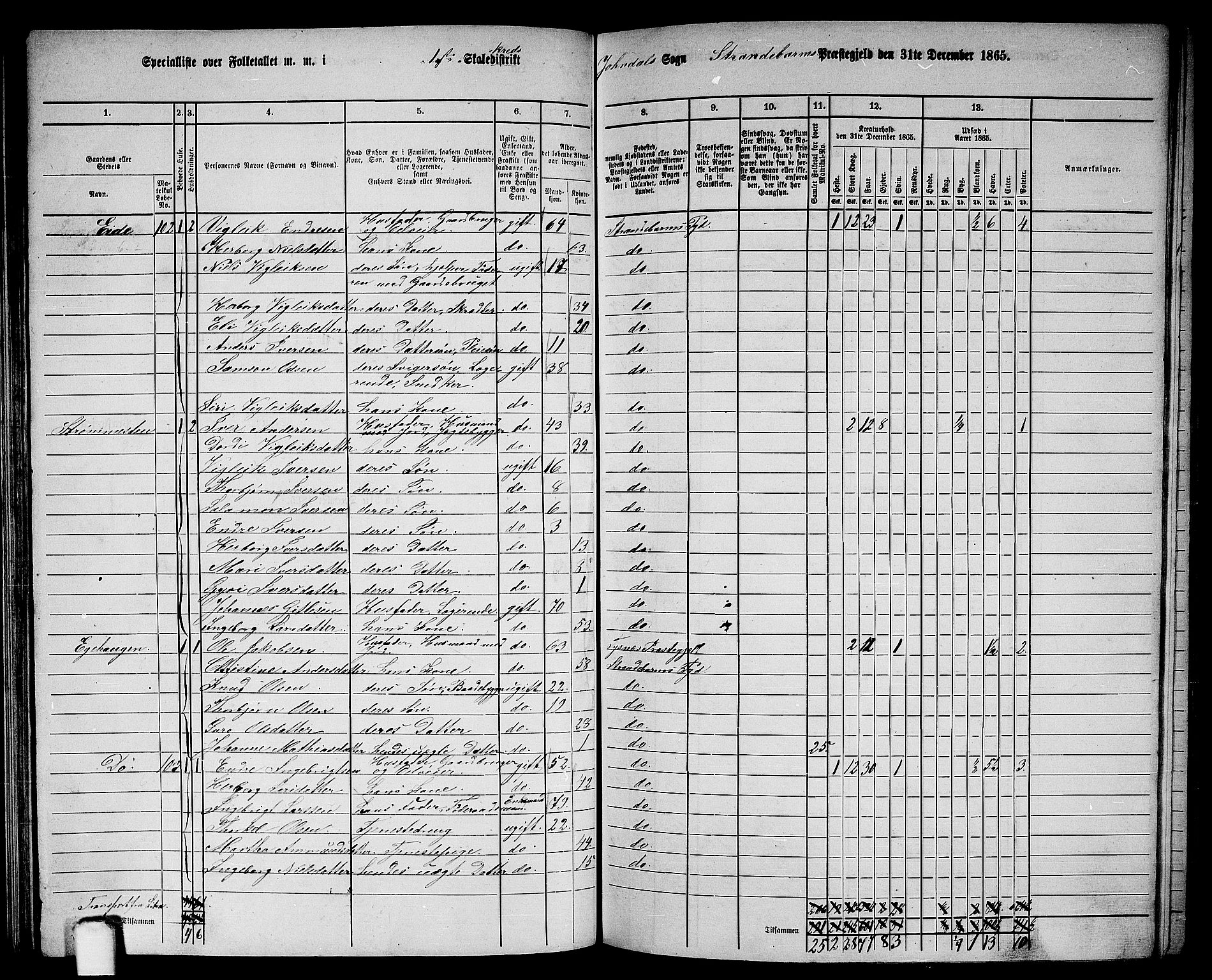 RA, 1865 census for Strandebarm, 1865, p. 99