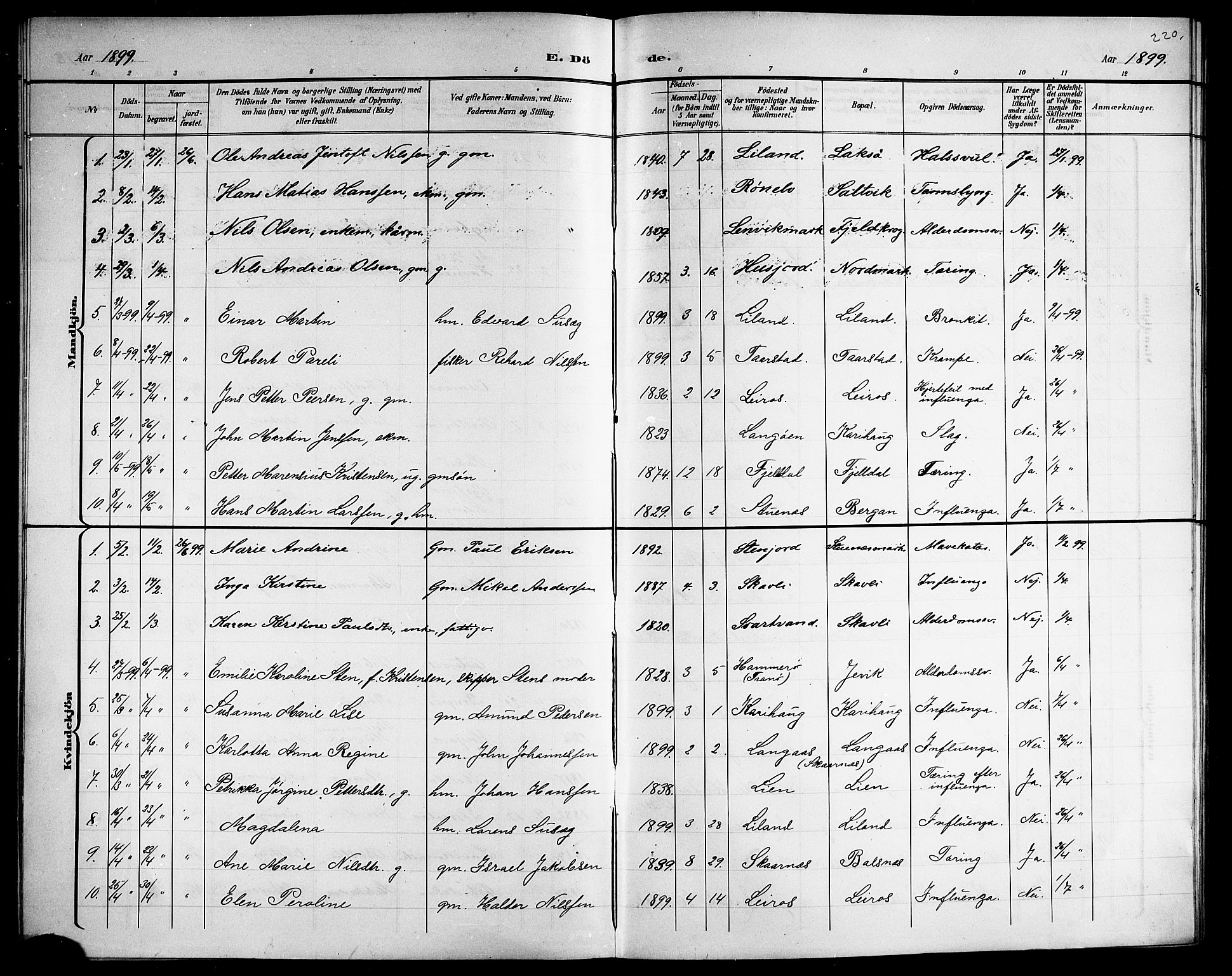 Ministerialprotokoller, klokkerbøker og fødselsregistre - Nordland, SAT/A-1459/863/L0915: Parish register (copy) no. 863C05, 1898-1907, p. 220