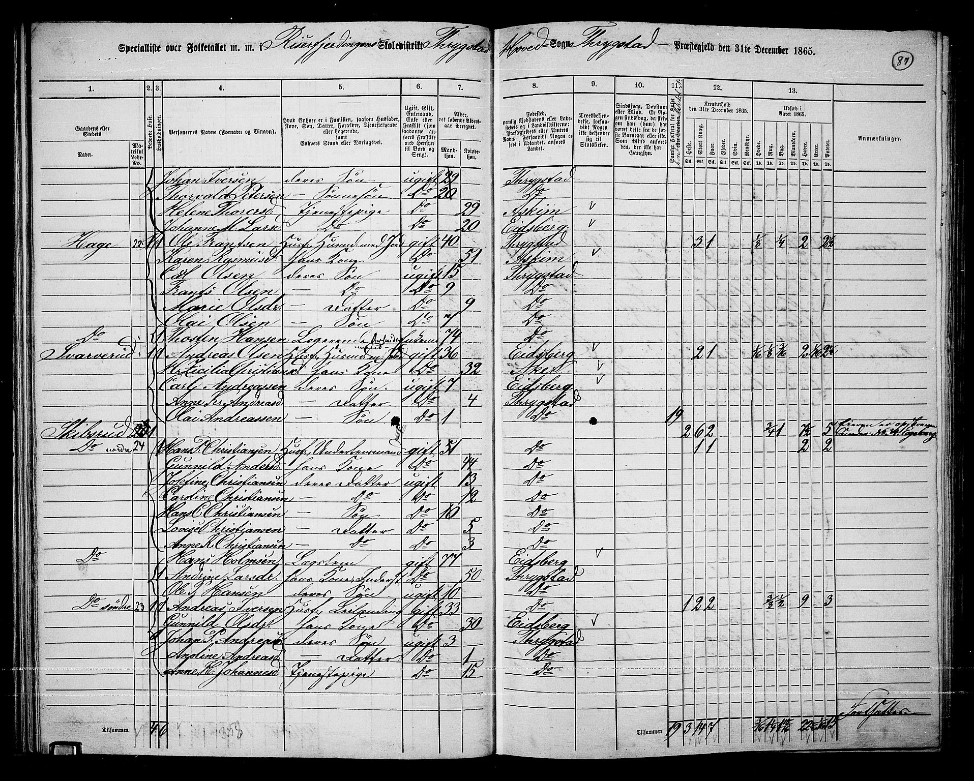 RA, 1865 census for Trøgstad, 1865, p. 76