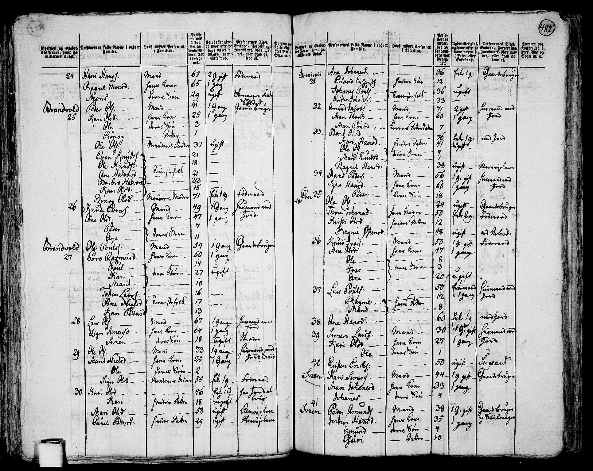 RA, 1801 census for 0518P Fron, 1801, p. 481b-482a