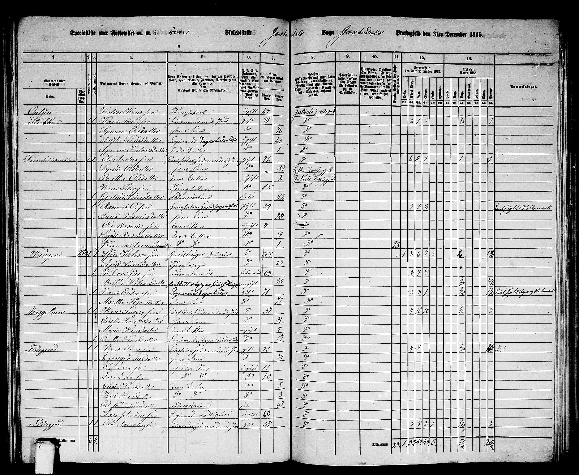 RA, 1865 census for Jostedal, 1865, p. 32