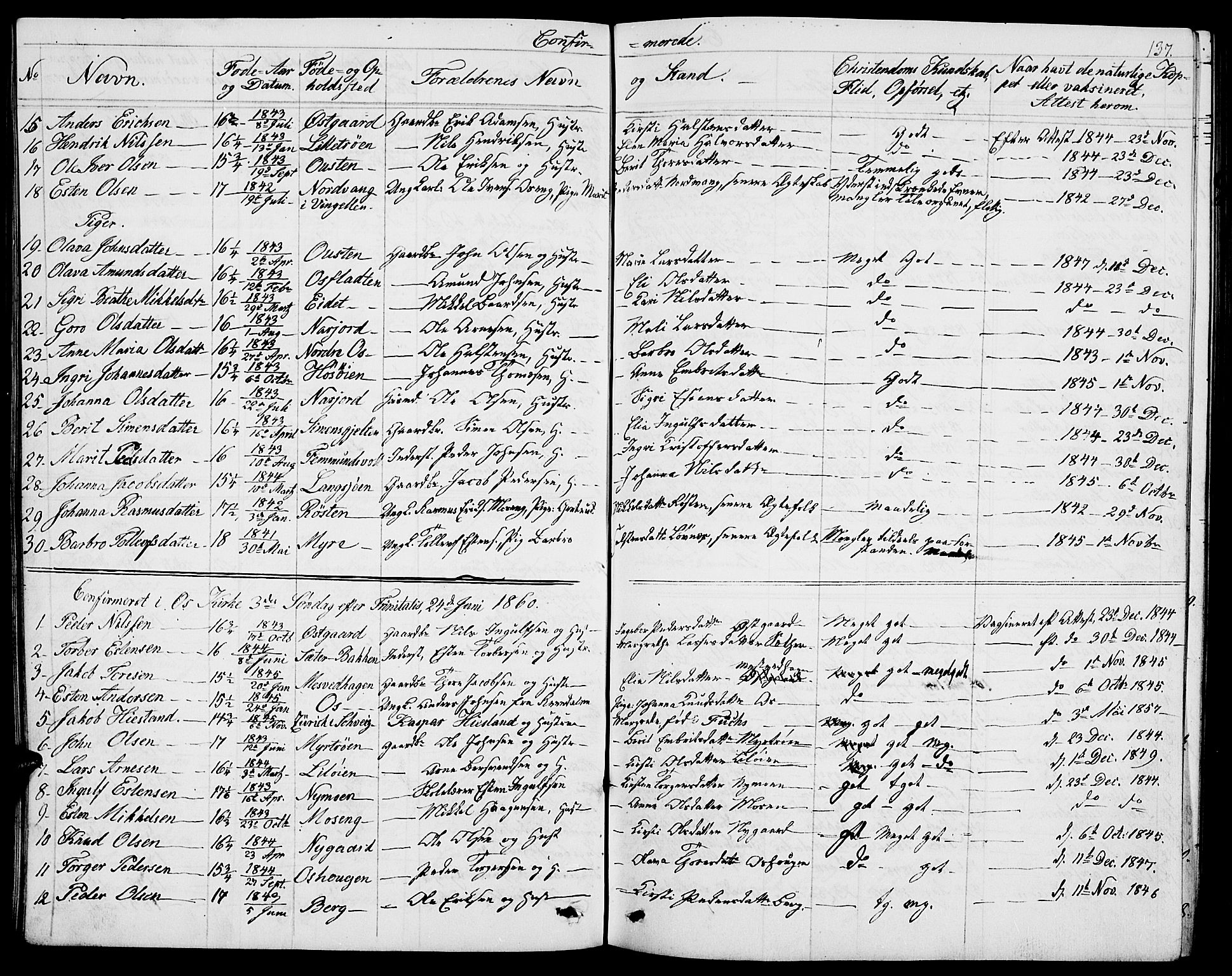 Tolga prestekontor, AV/SAH-PREST-062/L/L0004: Parish register (copy) no. 4, 1845-1887, p. 137