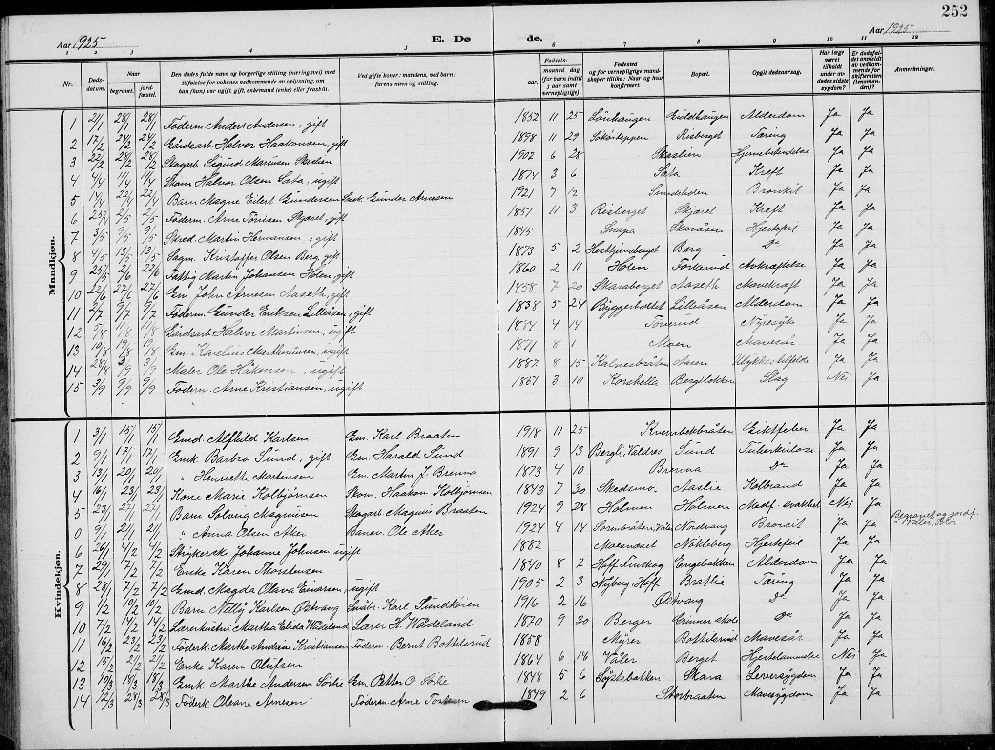 Grue prestekontor, AV/SAH-PREST-036/H/Ha/Hab/L0008: Parish register (copy) no. 8, 1921-1934, p. 252