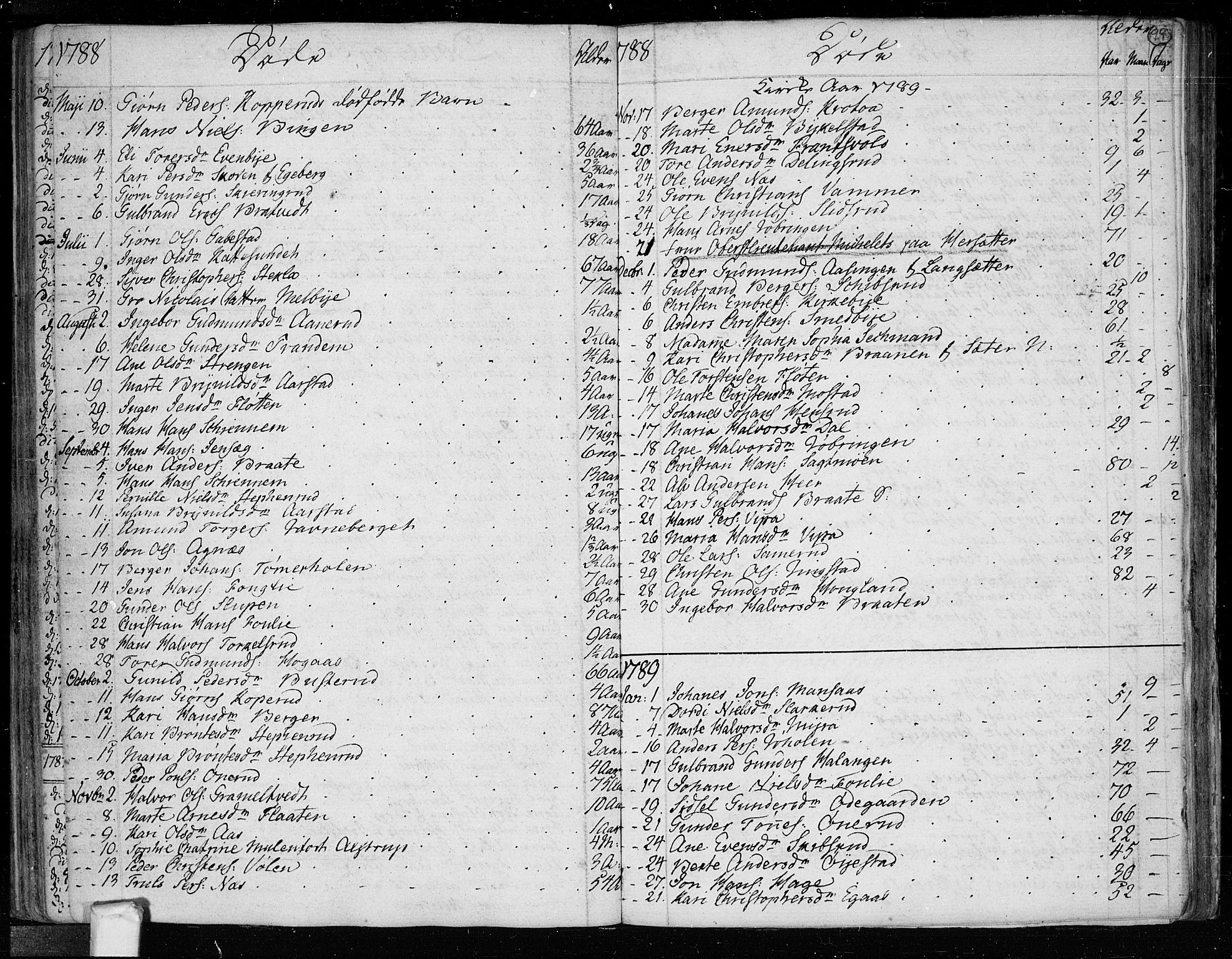 Trøgstad prestekontor Kirkebøker, SAO/A-10925/F/Fa/L0005: Parish register (official) no. I 5, 1784-1814, p. 99