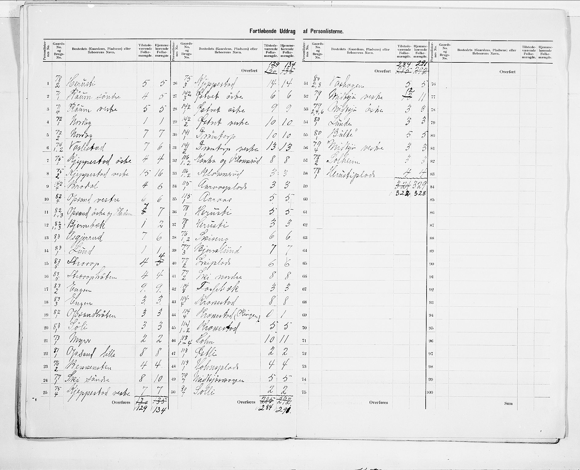 SAO, 1900 census for Kråkstad, 1900, p. 11