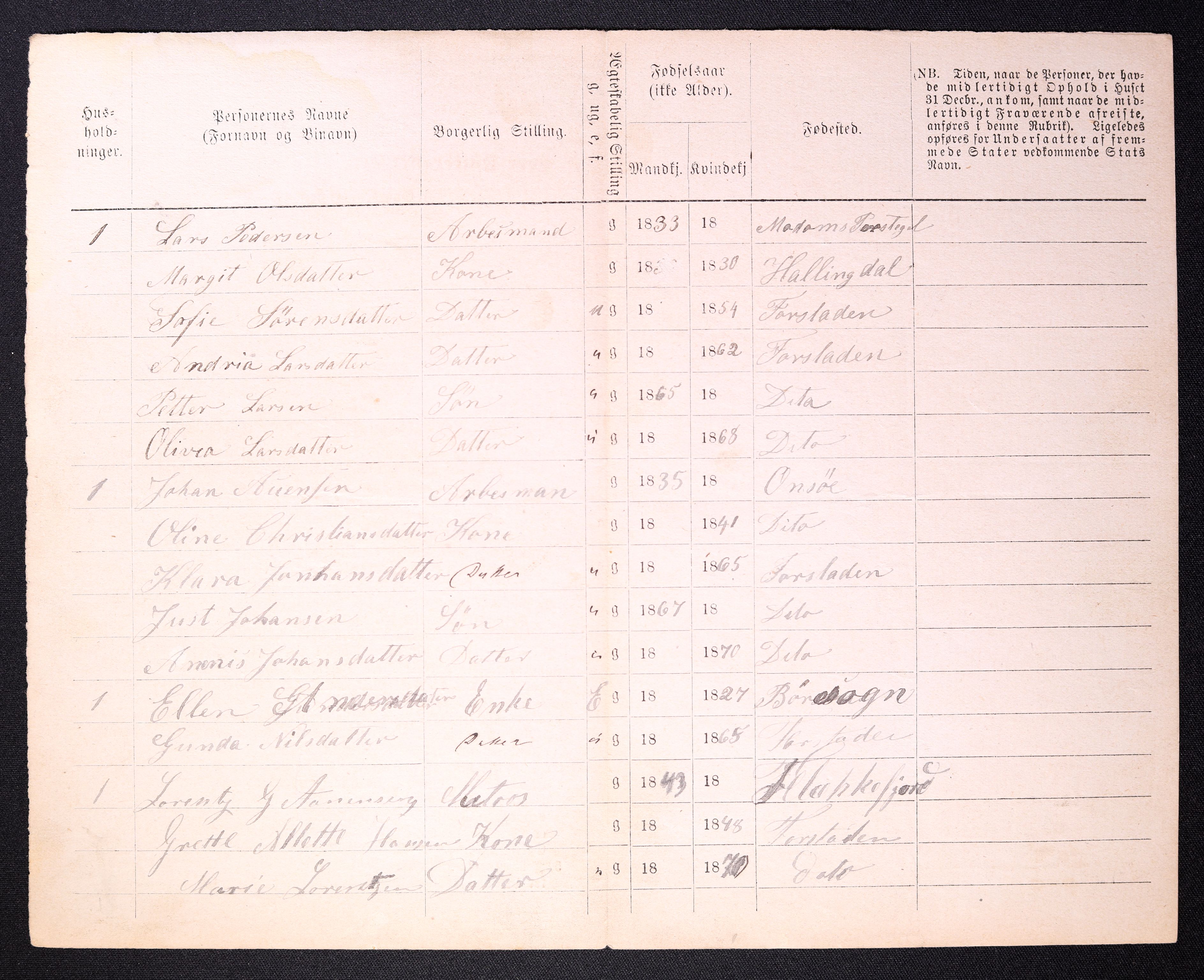 RA, 1870 census for 0103 Fredrikstad, 1870, p. 1058