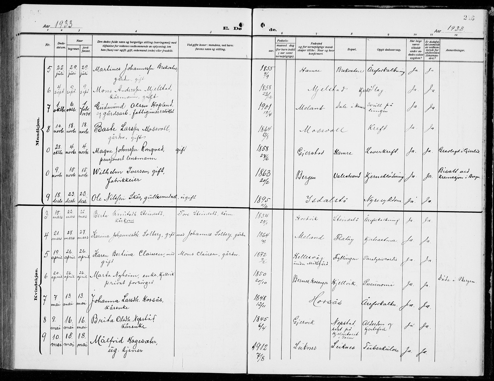 Hamre sokneprestembete, AV/SAB-A-75501/H/Ha/Hab: Parish register (copy) no. B 5, 1920-1940, p. 246