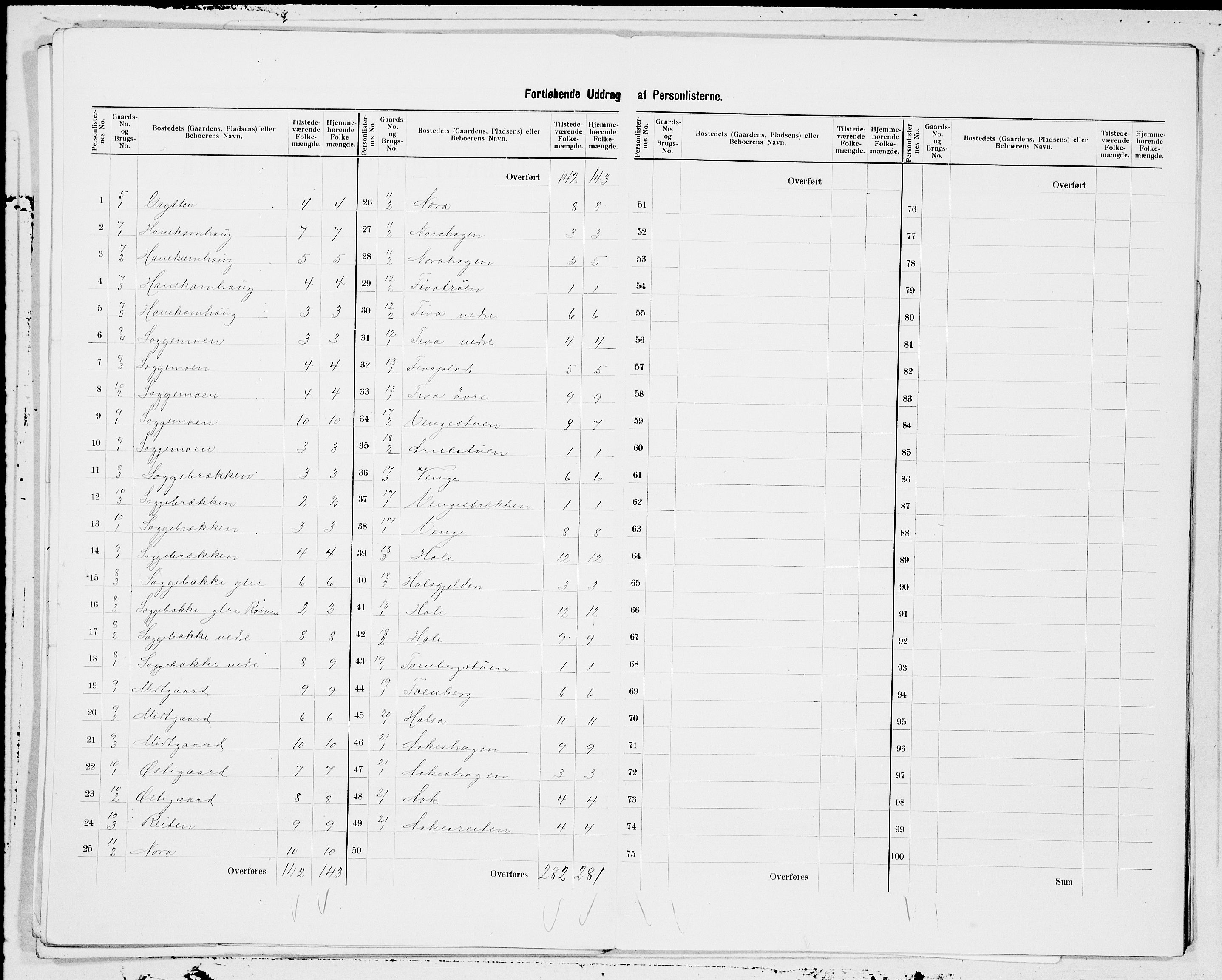 SAT, 1900 census for Grytten, 1900, p. 7