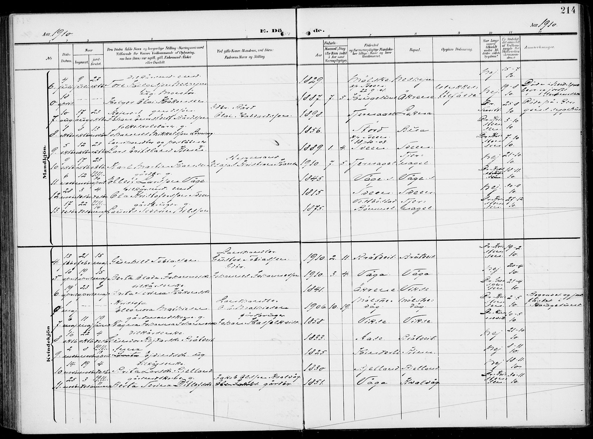 Sveio Sokneprestembete, SAB/A-78501/H/Haa: Parish register (official) no. B  4, 1906-1919, p. 214
