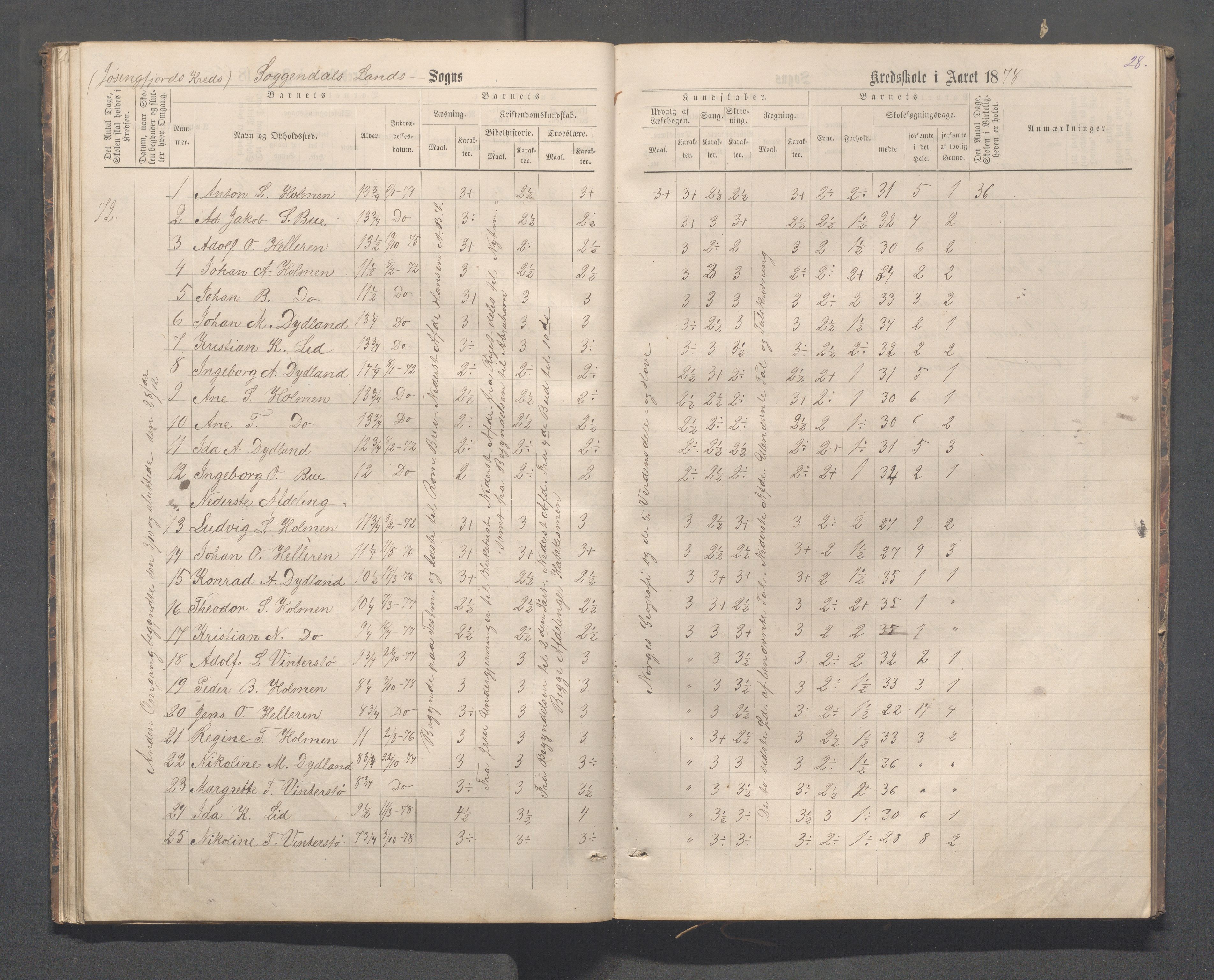 Sokndal kommune- Skolestyret/Skolekontoret, IKAR/K-101142/H/L0012: Skoleprotokoll - Løvås, Jøssingfjord, 1875-1885, p. 28