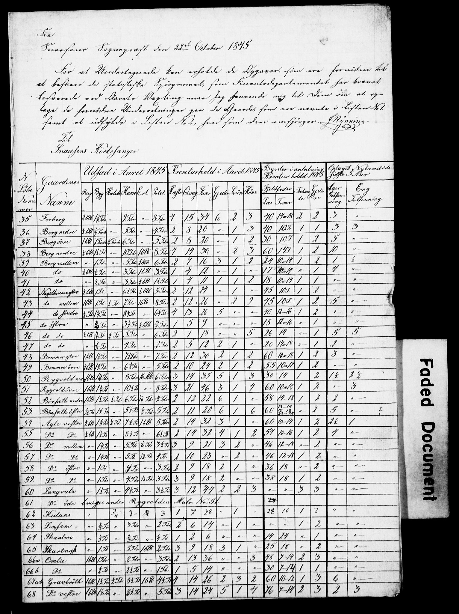 , Census 1845 for Snåsa, 1845, p. 20