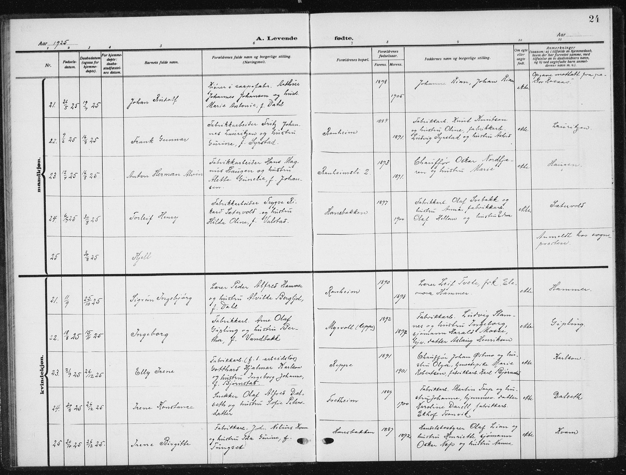 Ministerialprotokoller, klokkerbøker og fødselsregistre - Sør-Trøndelag, AV/SAT-A-1456/615/L0401: Parish register (copy) no. 615C02, 1922-1941, p. 24