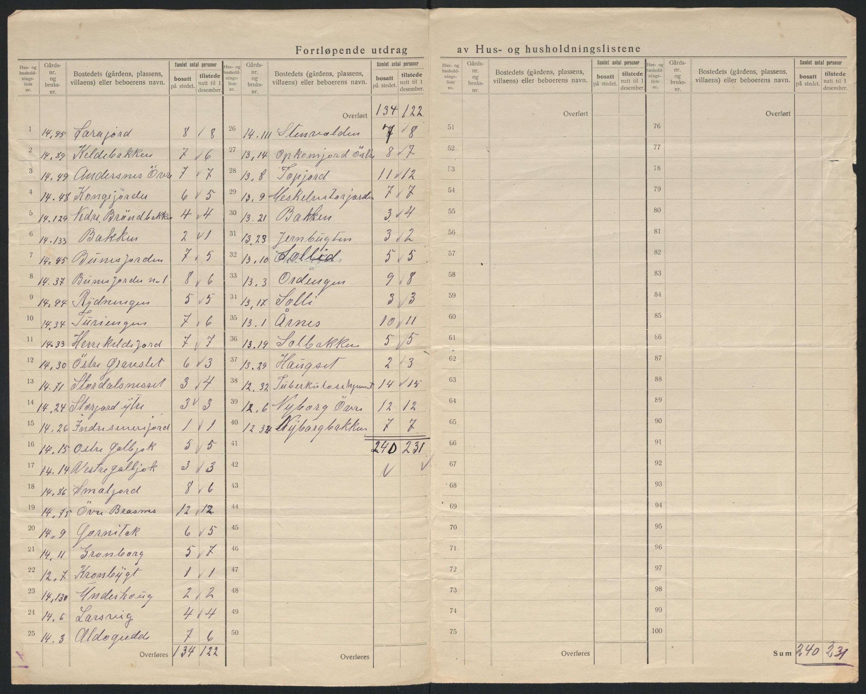 SATØ, 1920 census for Nesseby, 1920, p. 17