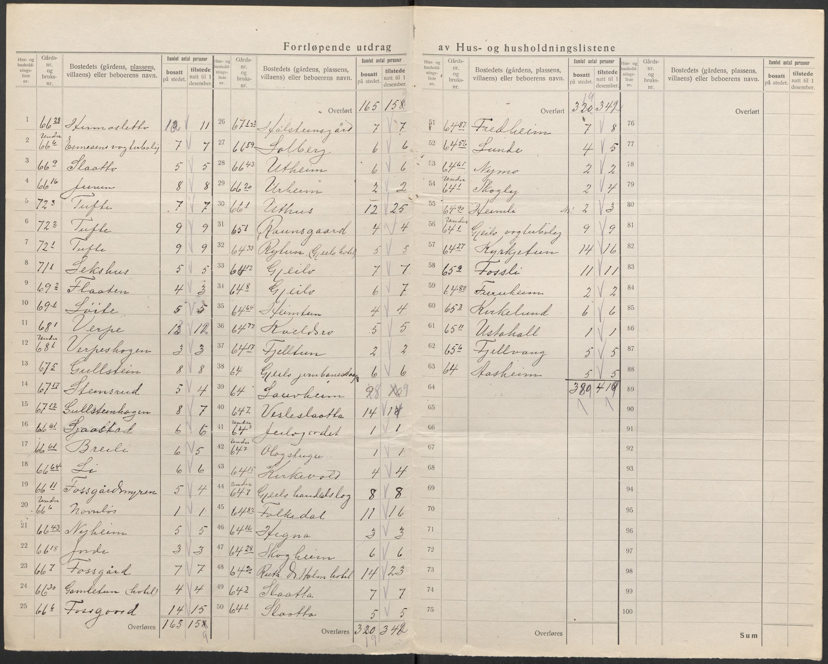 SAKO, 1920 census for Hol (Buskerud), 1920, p. 34