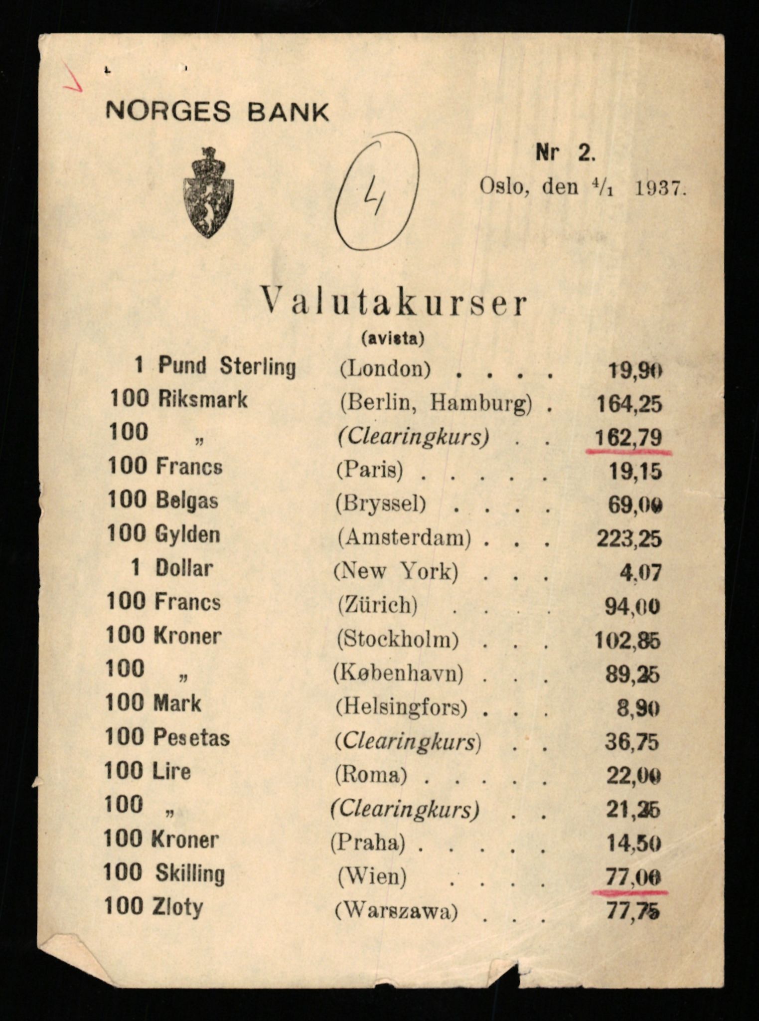 Norges Bank, Statistisk avdeling, AV/RA-S-4063/D/L0171: Sakarkiv, 1925-1953, p. 189