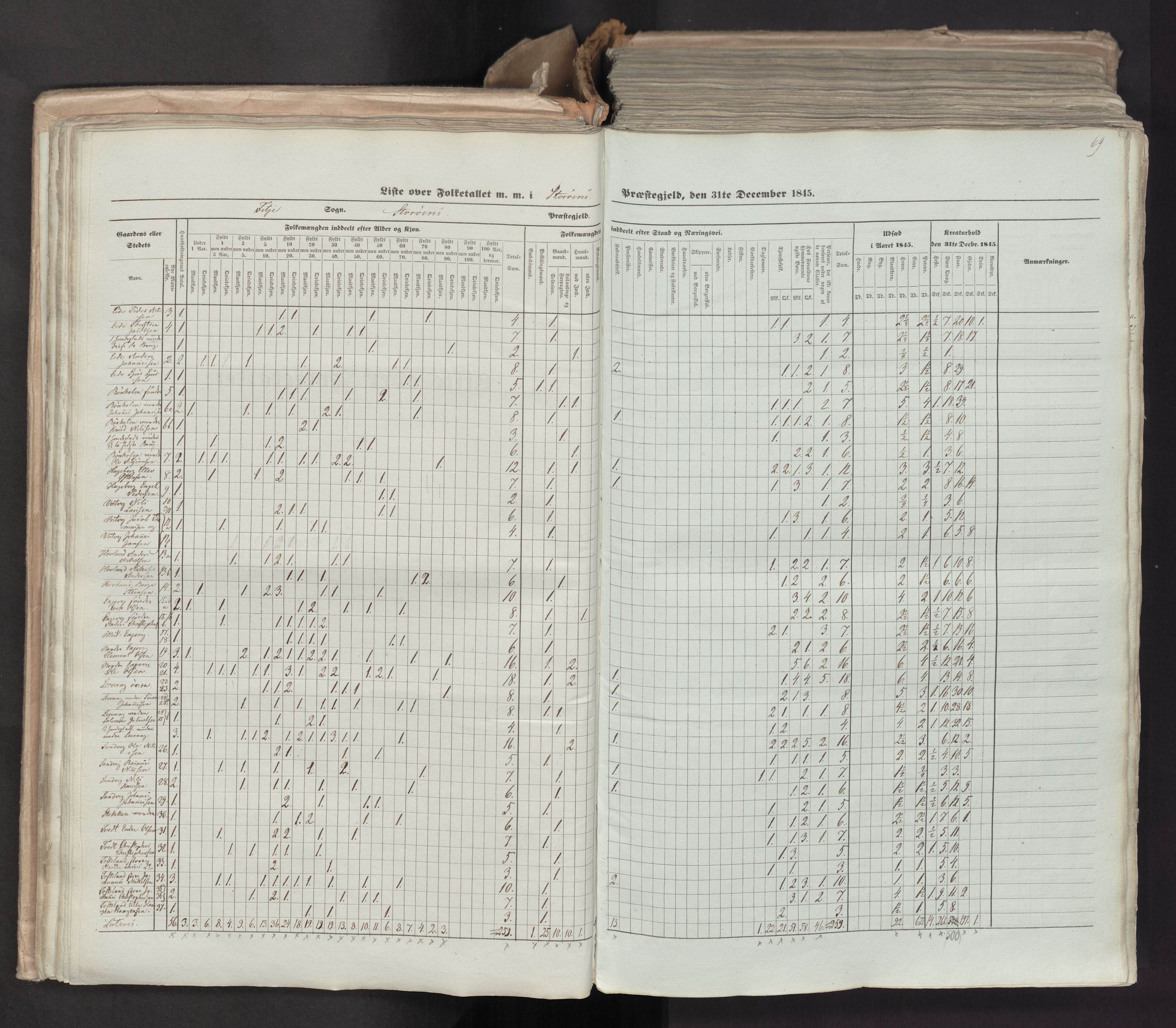 RA, Census 1845, vol. 7: Søndre Bergenhus amt og Nordre Bergenhus amt, 1845, p. 69