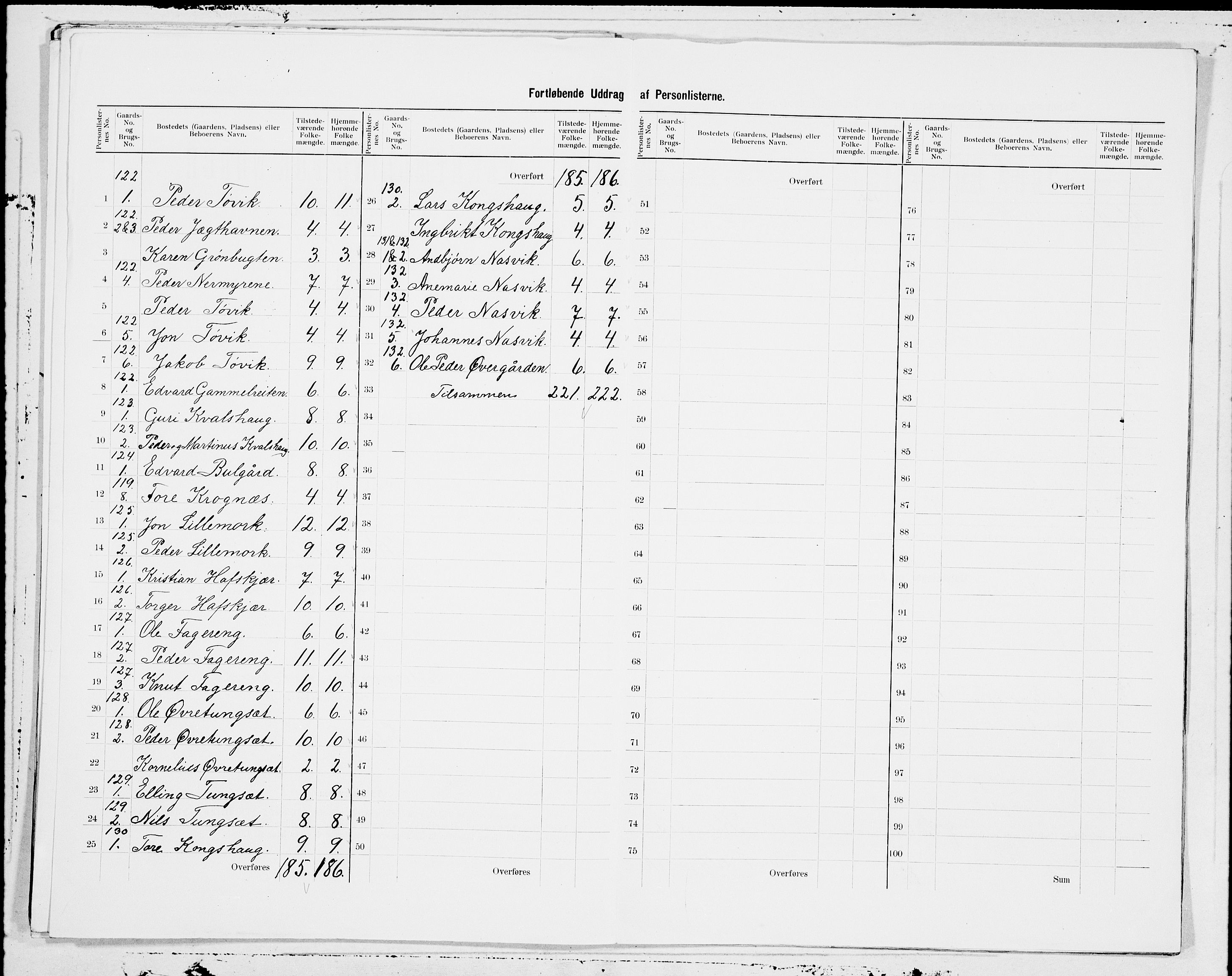 SAT, 1900 census for Kornstad, 1900, p. 5