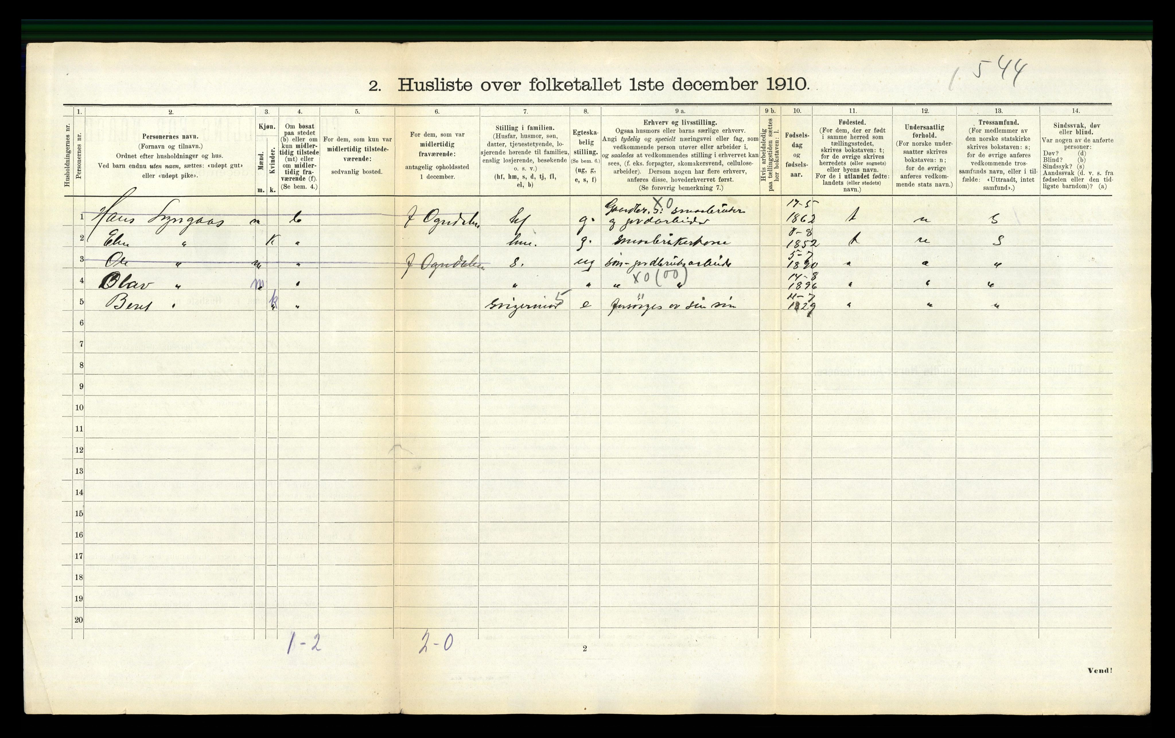 RA, 1910 census for Verdal, 1910, p. 951