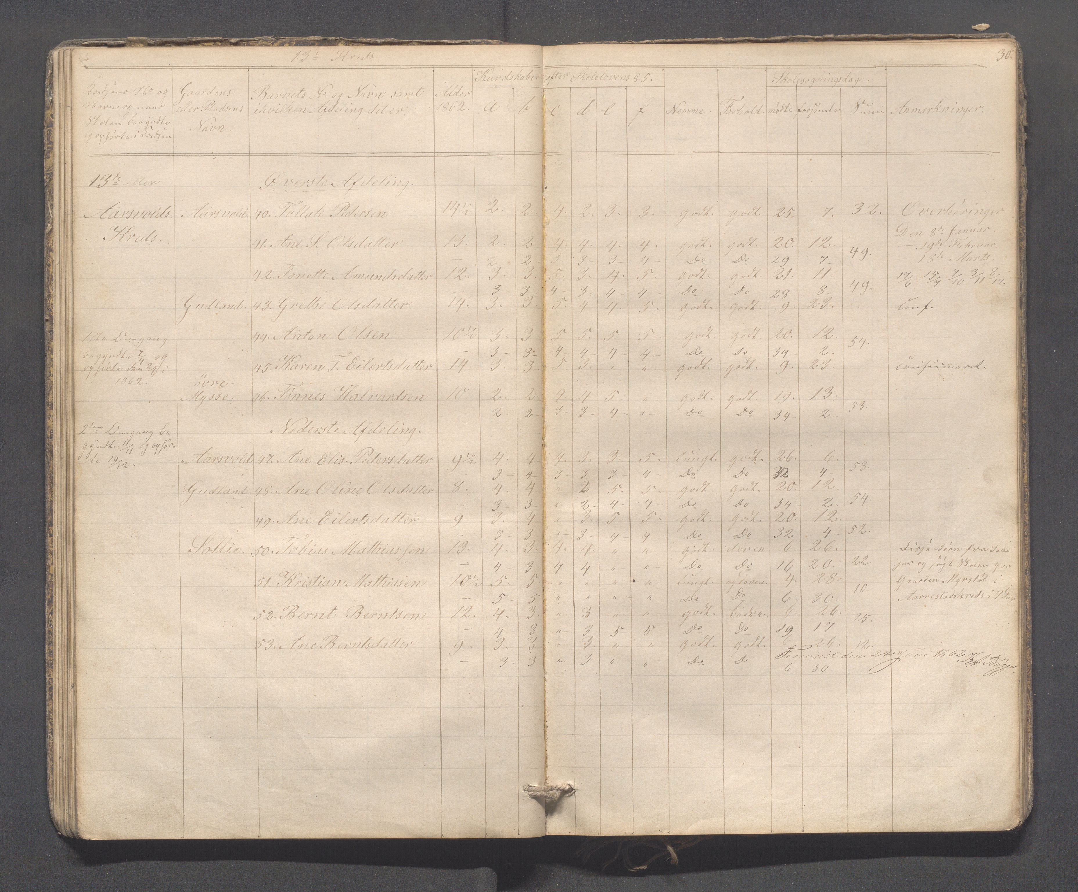 Sokndal kommune- Skolestyret/Skolekontoret, IKAR/K-101142/H/L0009: Skoleprotokoll - Mydland, Årrestad, Årsvoll, 1857-1872, p. 30