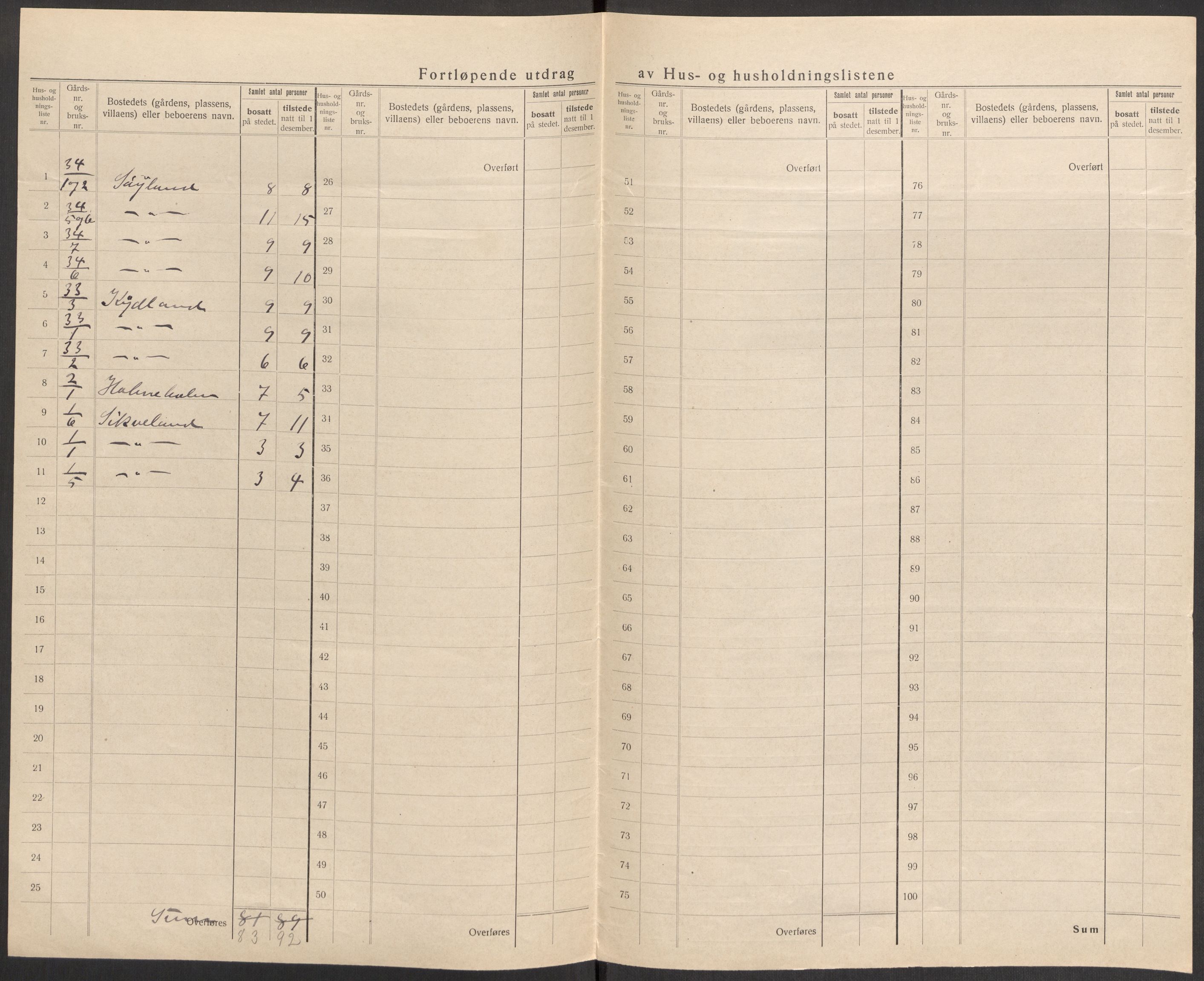 SAST, 1920 census for Gjesdal, 1920, p. 23