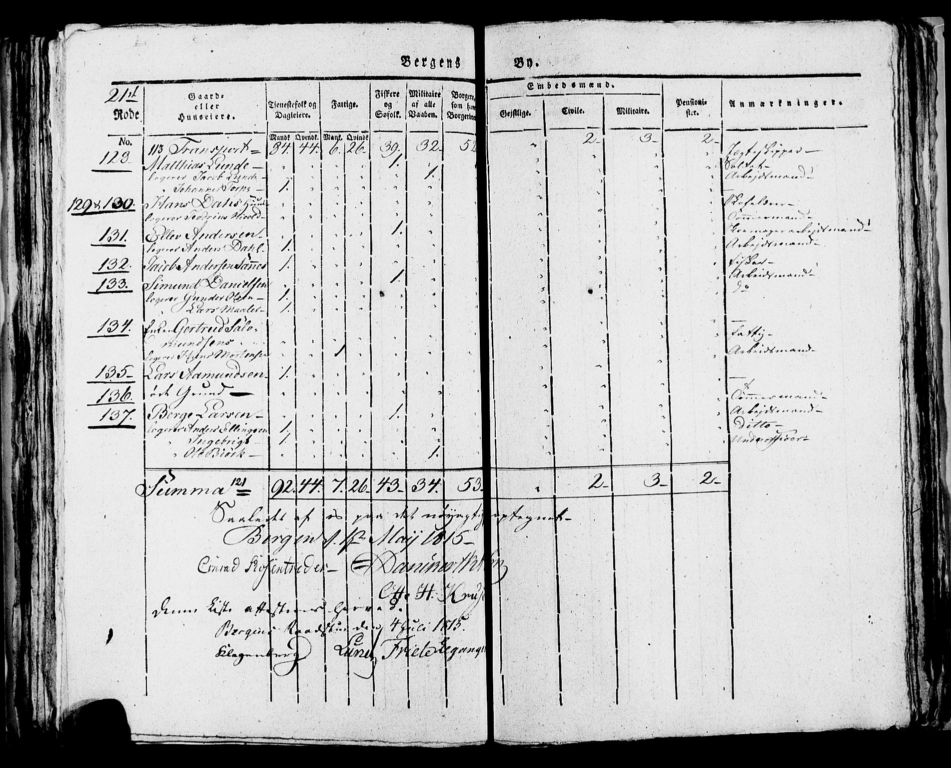 SAB, 1815 Census for Bergen, 1815, p. 861