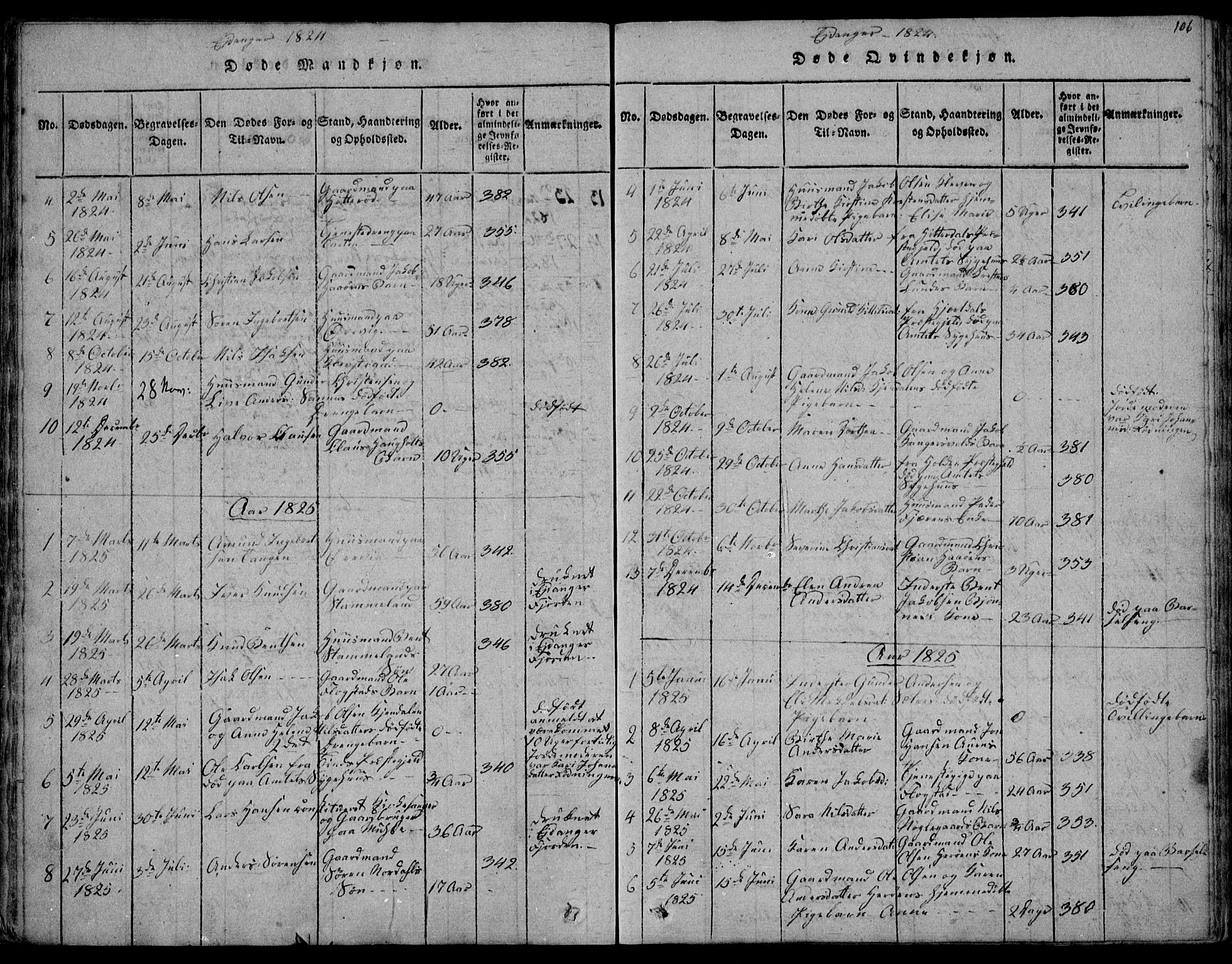 Eidanger kirkebøker, SAKO/A-261/F/Fa/L0007: Parish register (official) no. 7, 1814-1831, p. 106