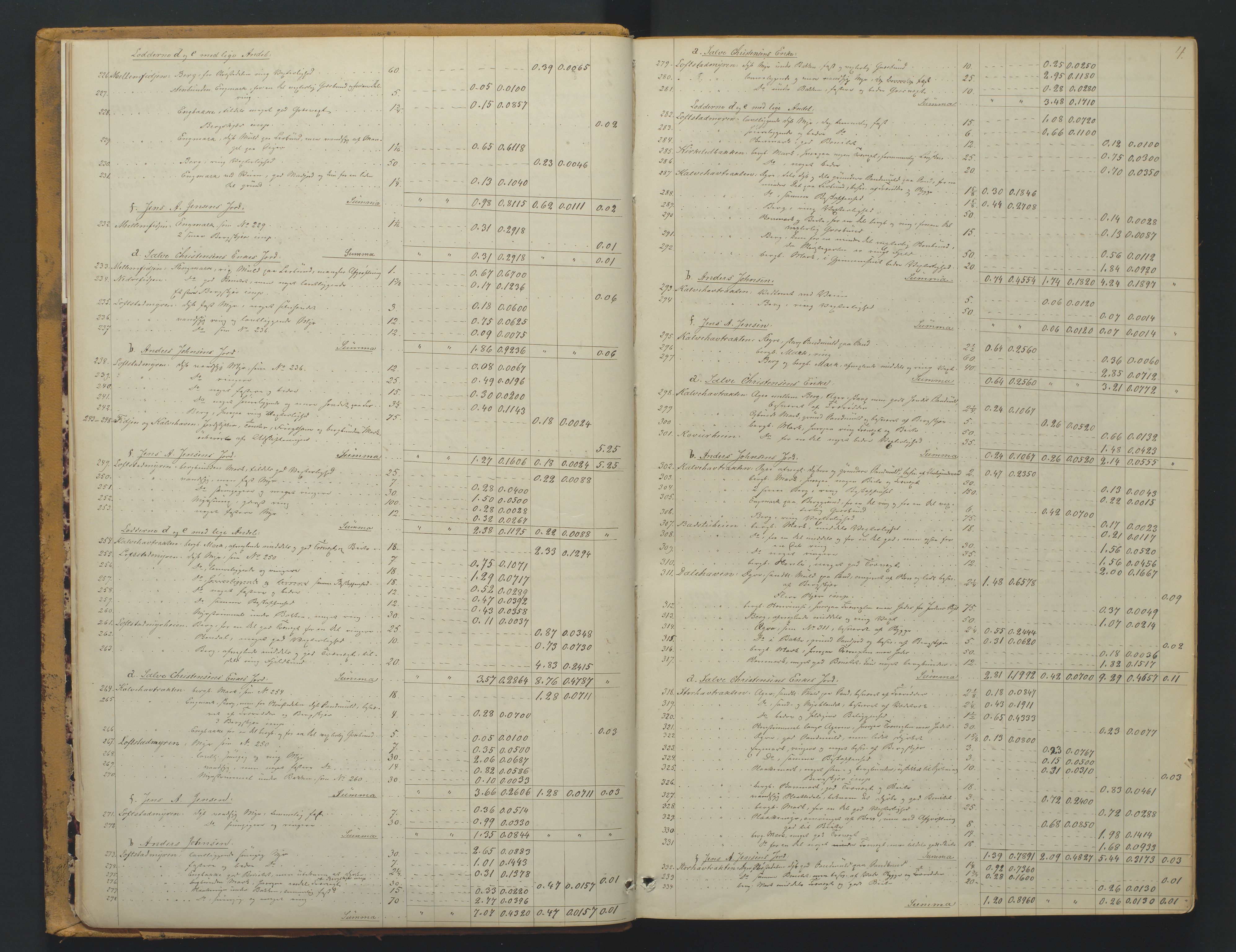 Utskiftningsformannen i Nedenes amt, AV/SAK-1541-0002/F/Fa/Faa/L0007: Utskiftningsprotokoll med gårdsregister, Nedenes amt nr 7, 1873-1878, p. 4