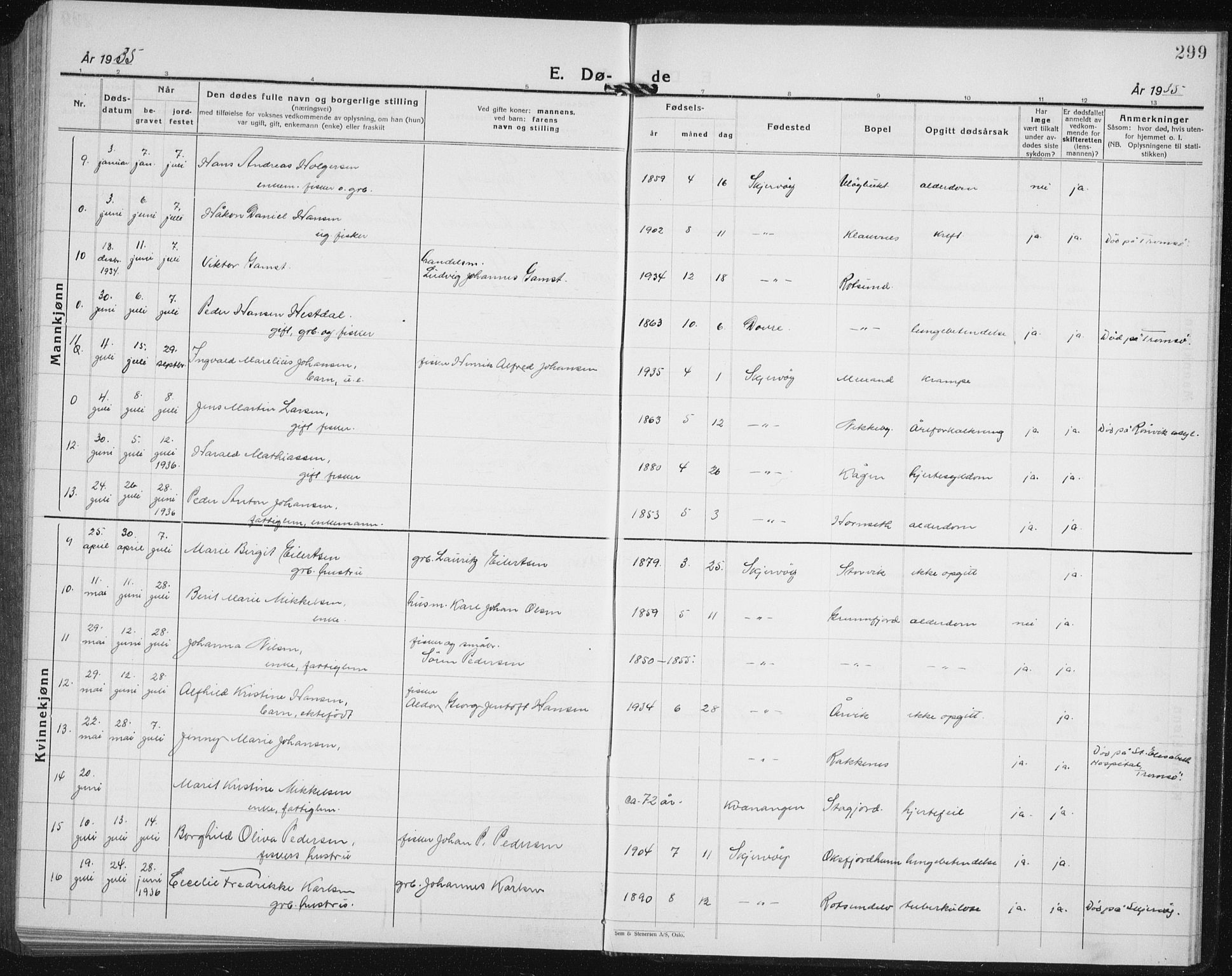 Skjervøy sokneprestkontor, AV/SATØ-S-1300/H/Ha/Hab/L0010klokker: Parish register (copy) no. 10, 1927-1941, p. 299