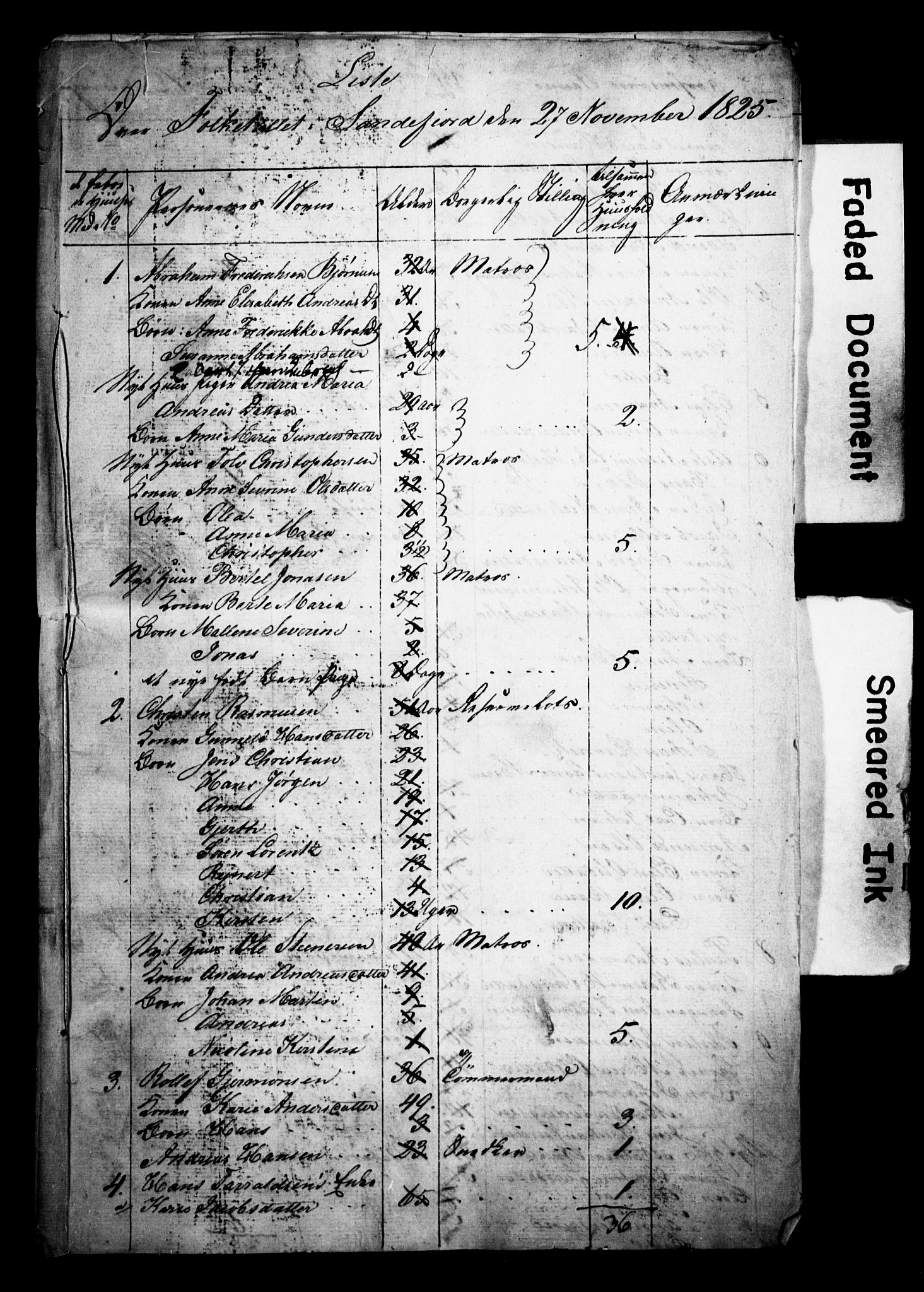 , Census 1825 for Sandar/Sandefjord, 1825